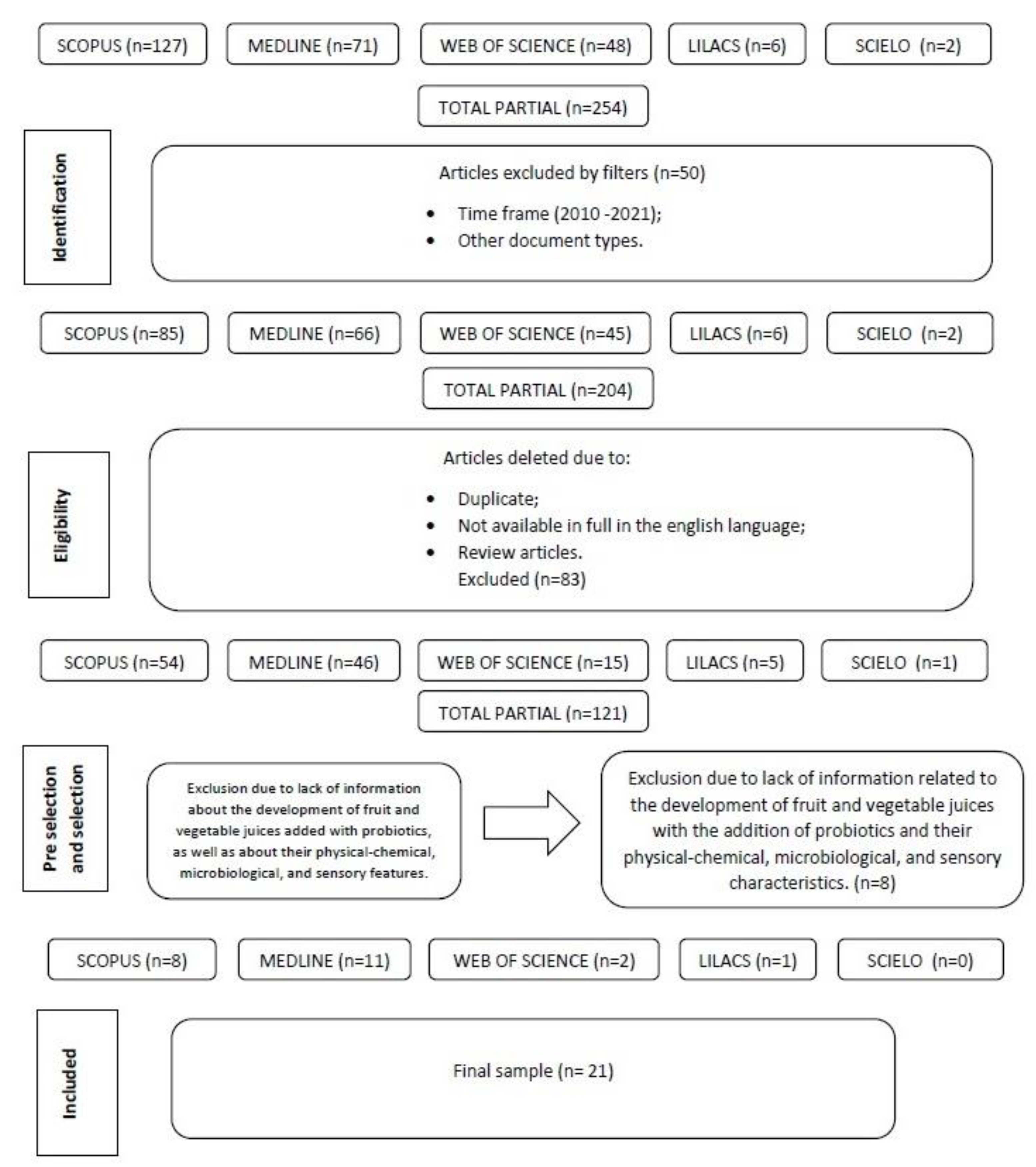 Microorganisms 11 01335 g002 Microorganisms 11 01335 g002