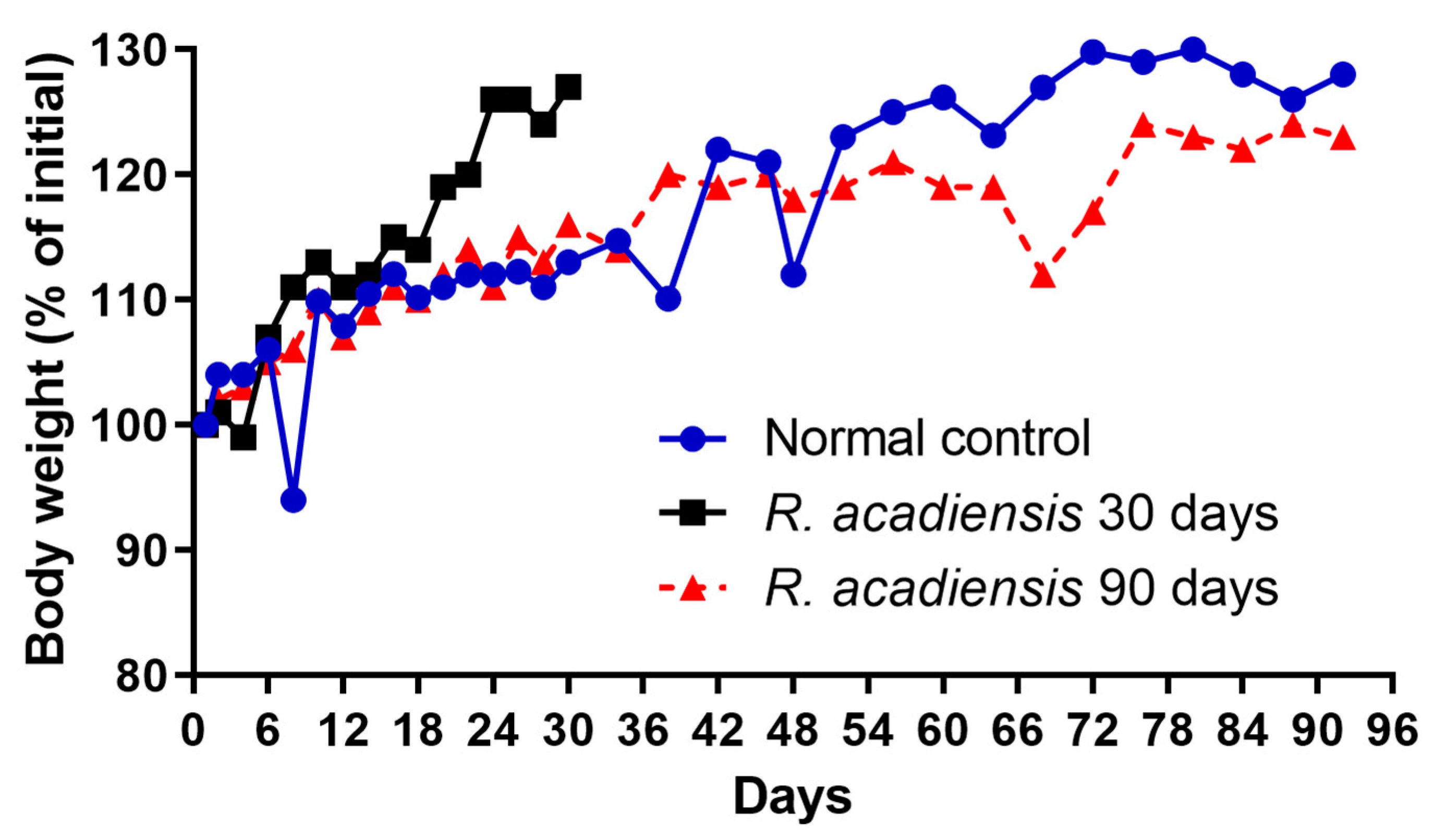 Microorganisms 11 01347 g001 Microorganisms 11 01347 g001