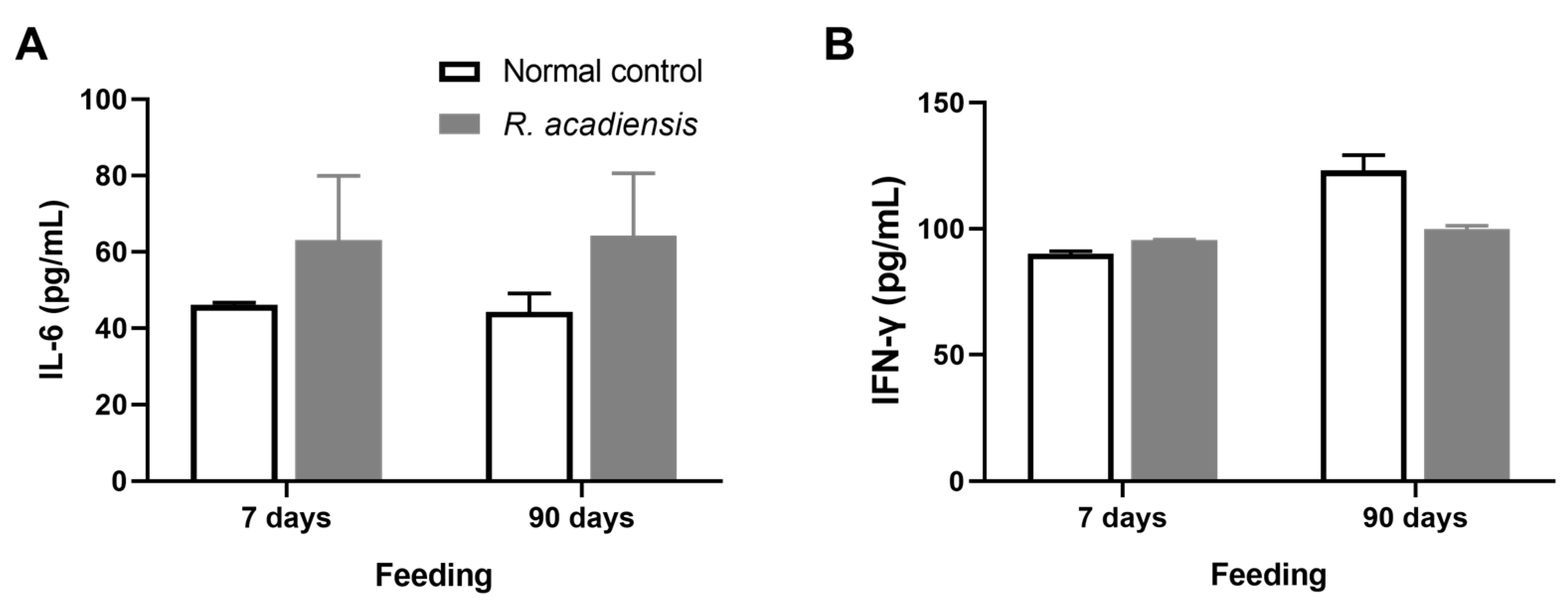 Microorganisms 11 01347 g005 Microorganisms 11 01347 g005