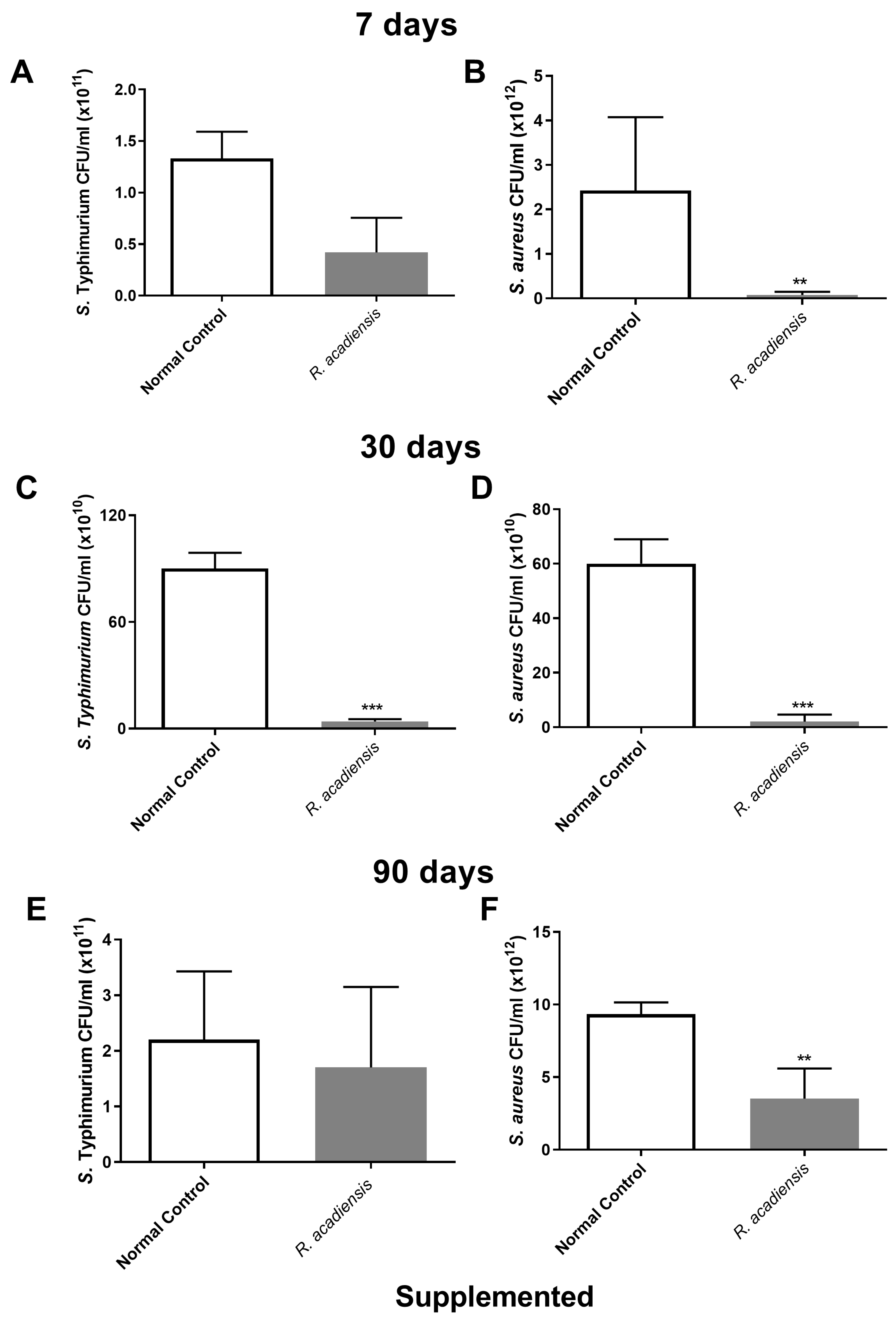 Microorganisms 11 01347 g007 Microorganisms 11 01347 g007