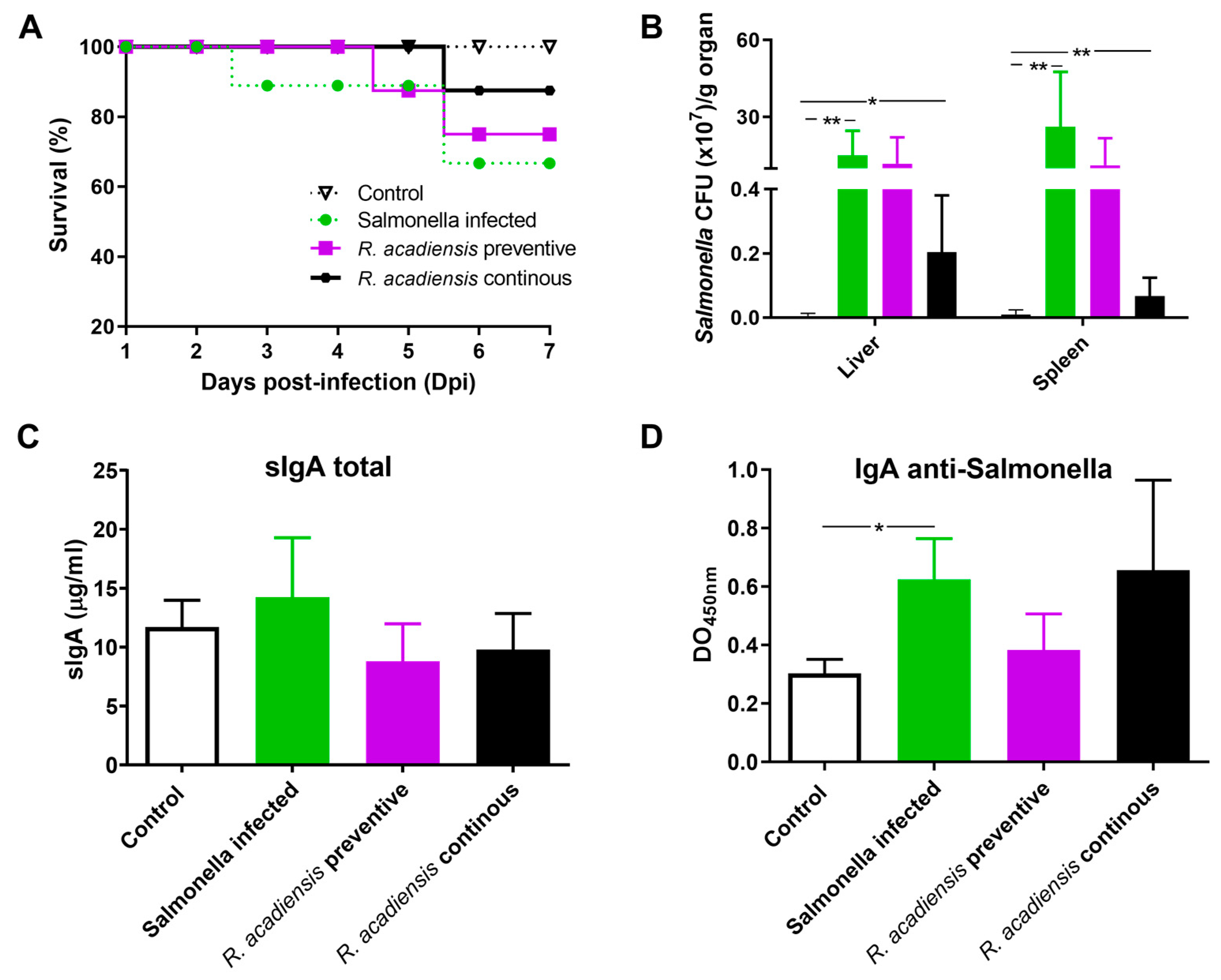 Microorganisms 11 01347 g008 Microorganisms 11 01347 g008