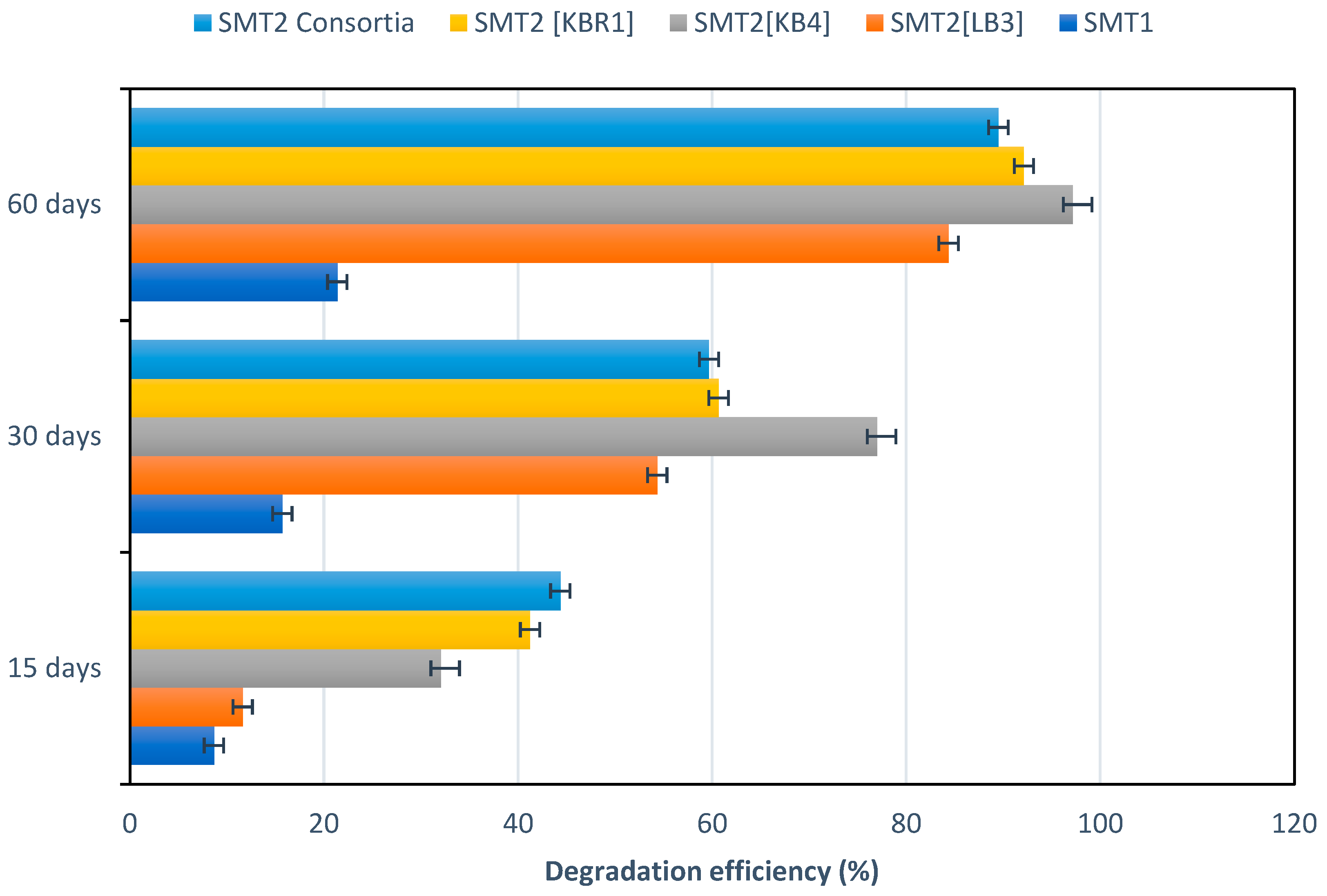 Microorganisms 11 01351 g003 Microorganisms 11 01351 g003