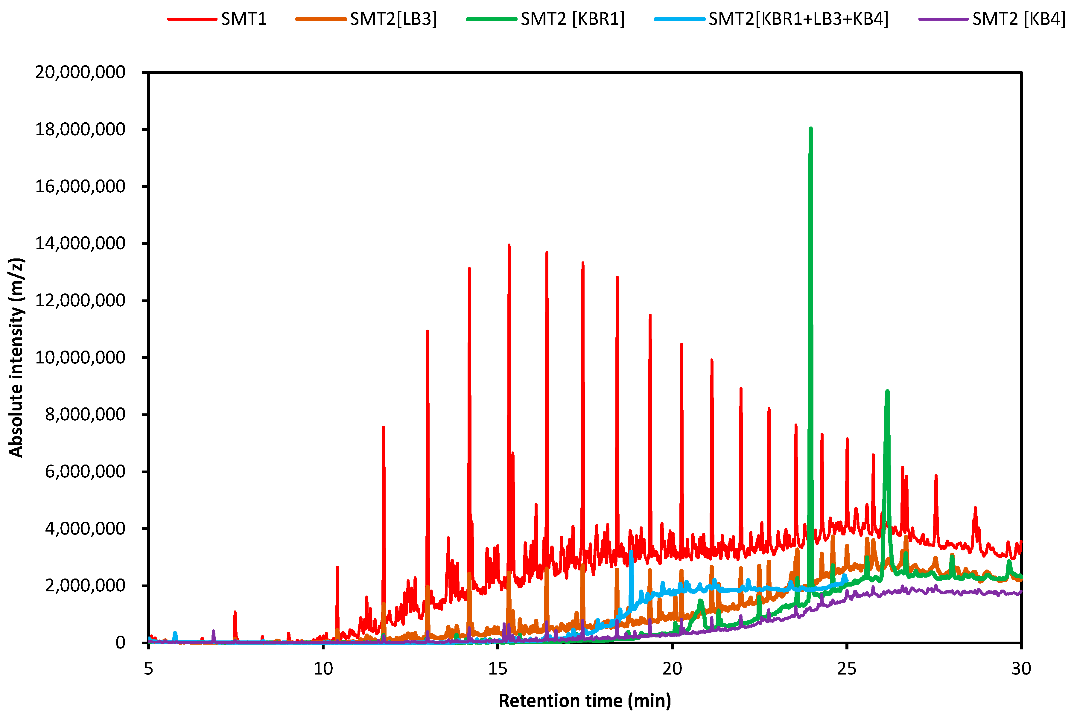 Microorganisms 11 01351 g004 Microorganisms 11 01351 g004