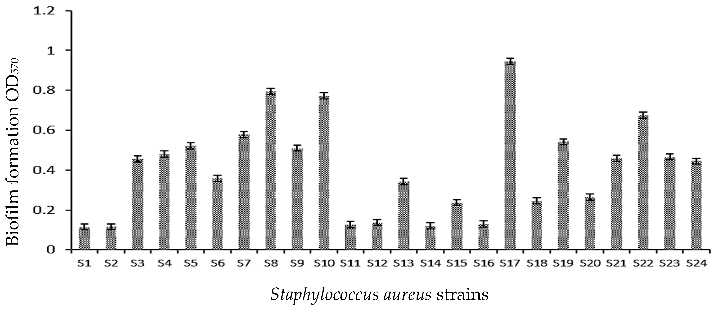Microorganisms 11 01353 g002