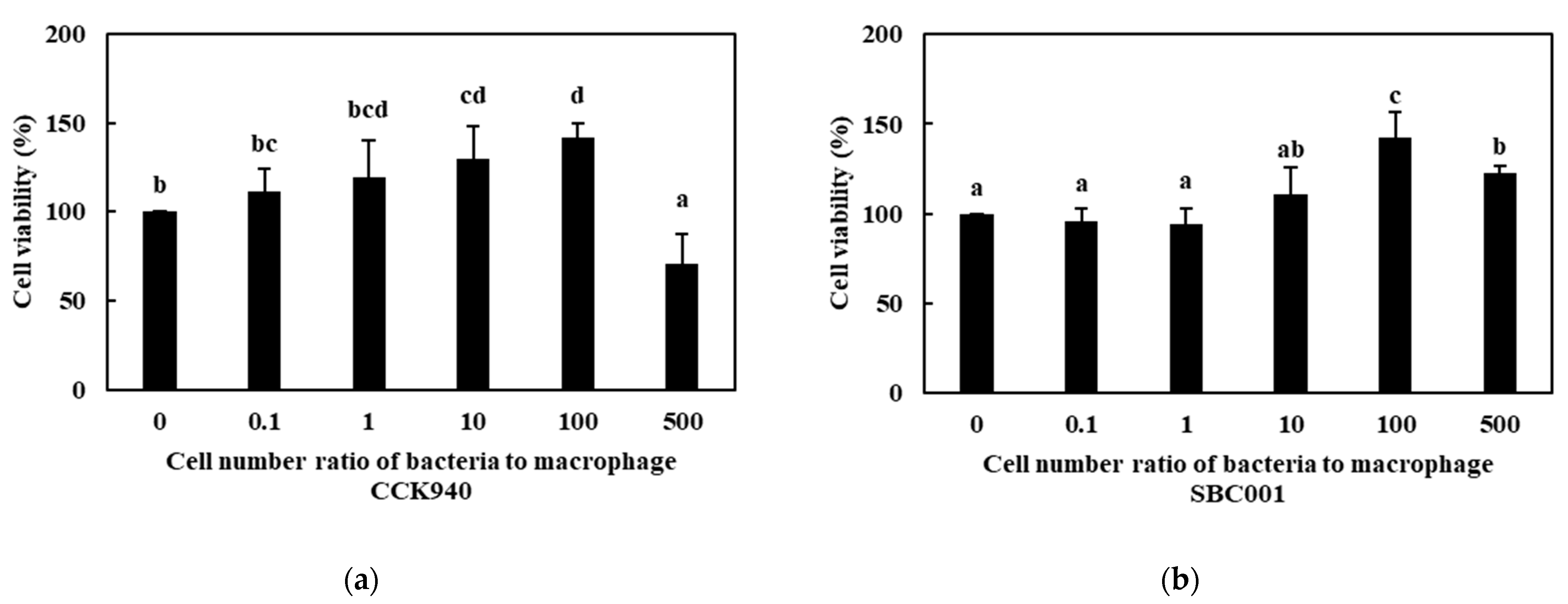 Microorganisms 11 01354 g001a