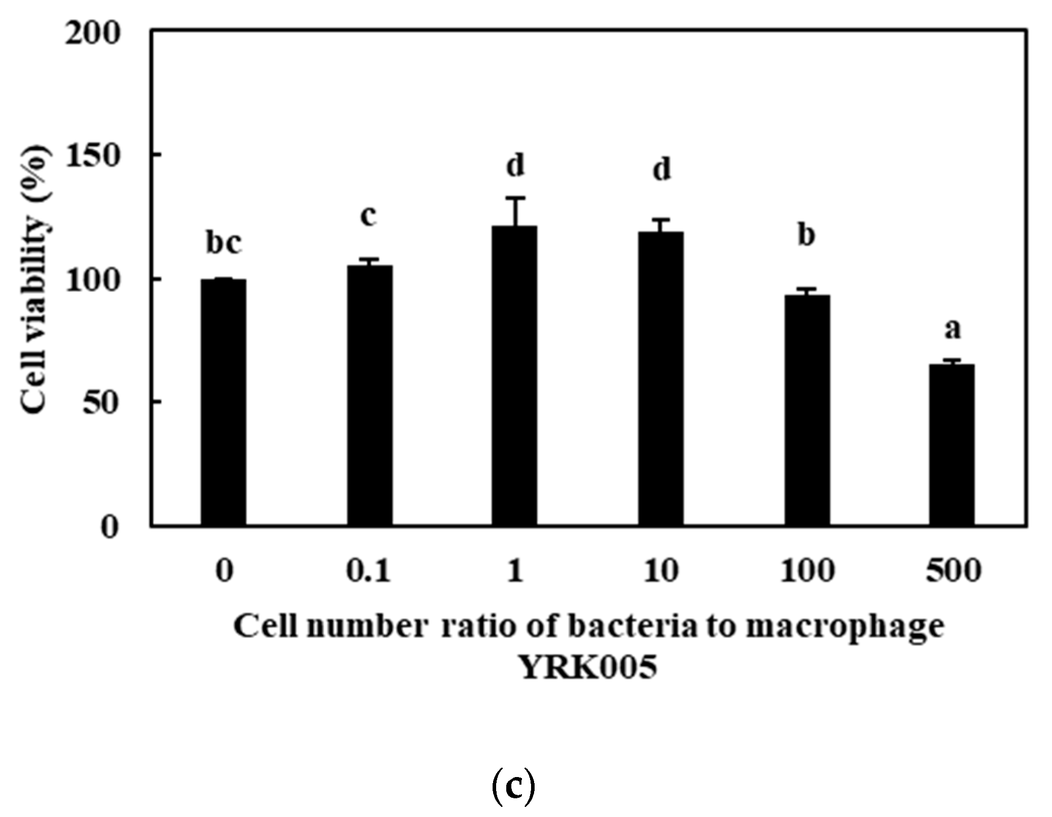 Microorganisms 11 01354 g001b