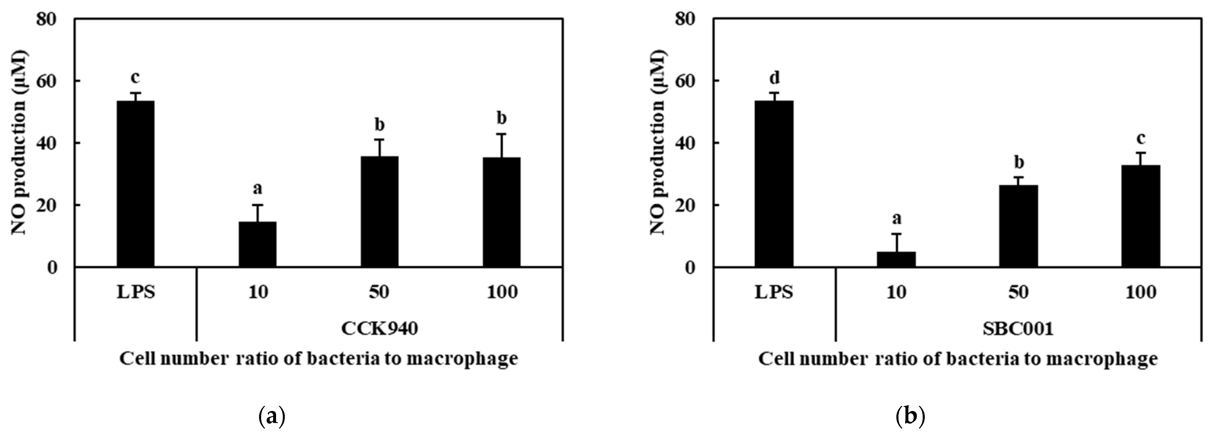 Microorganisms 11 01354 g002a
