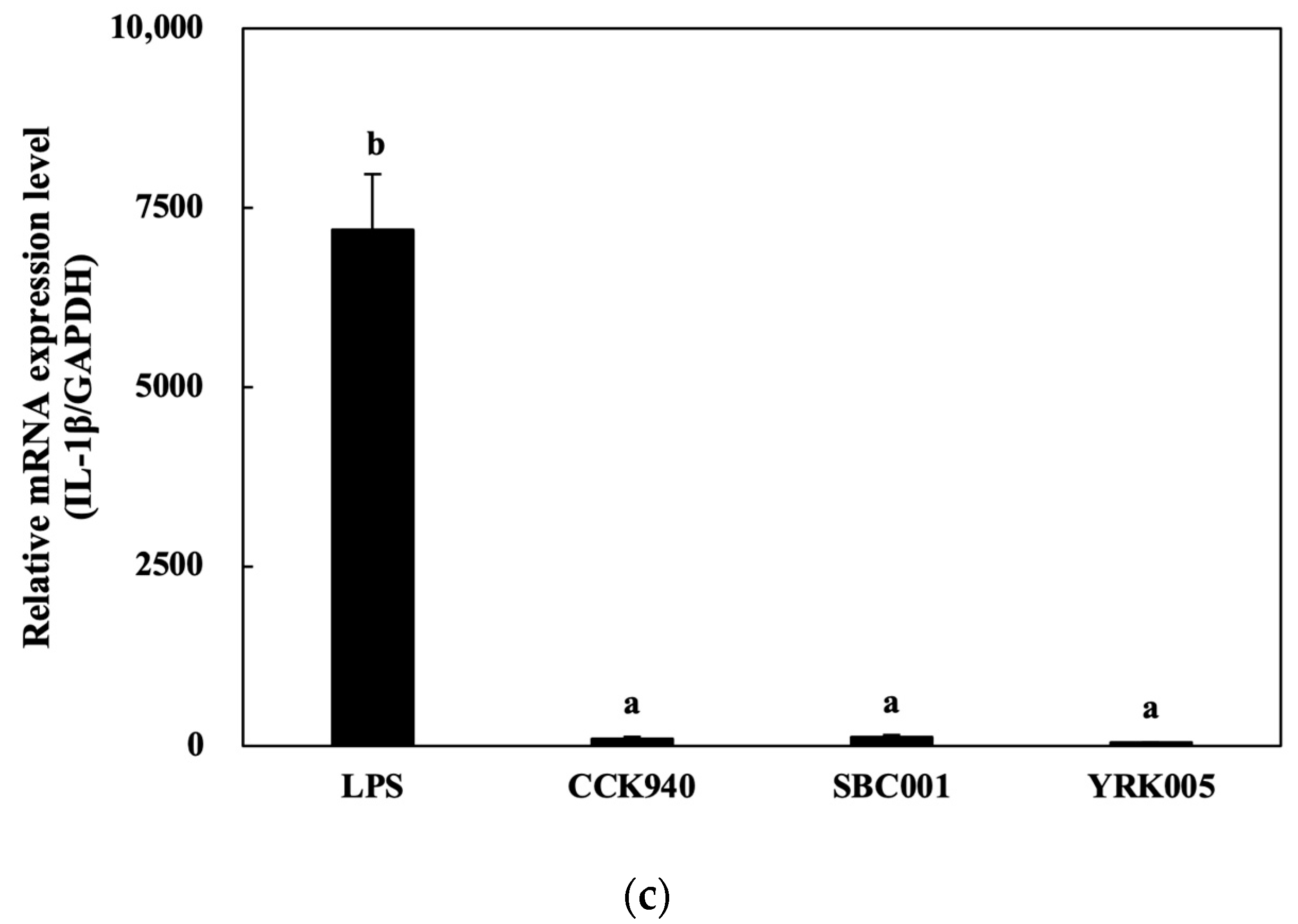 Microorganisms 11 01354 g003b