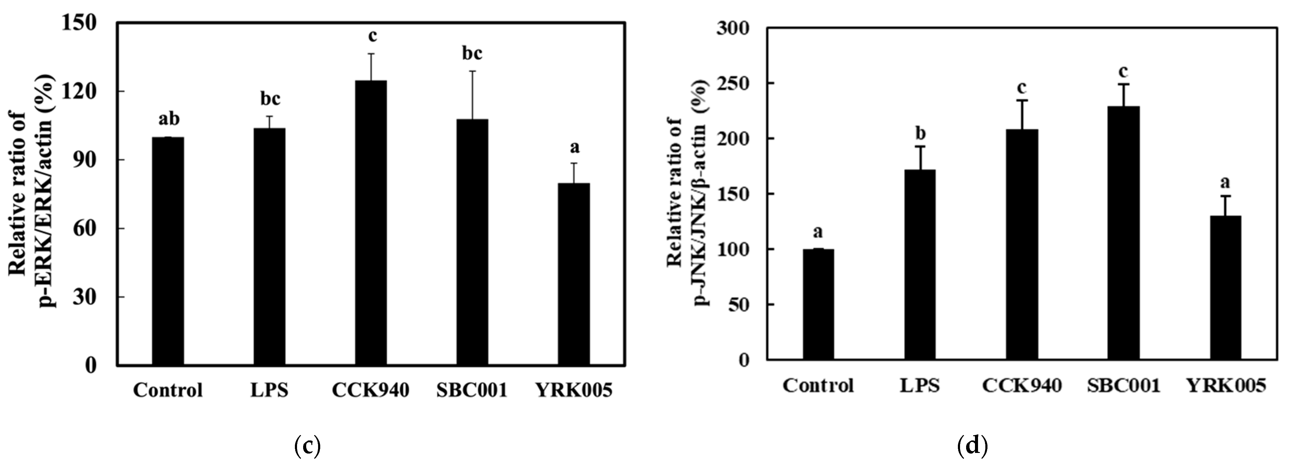 Microorganisms 11 01354 g004b