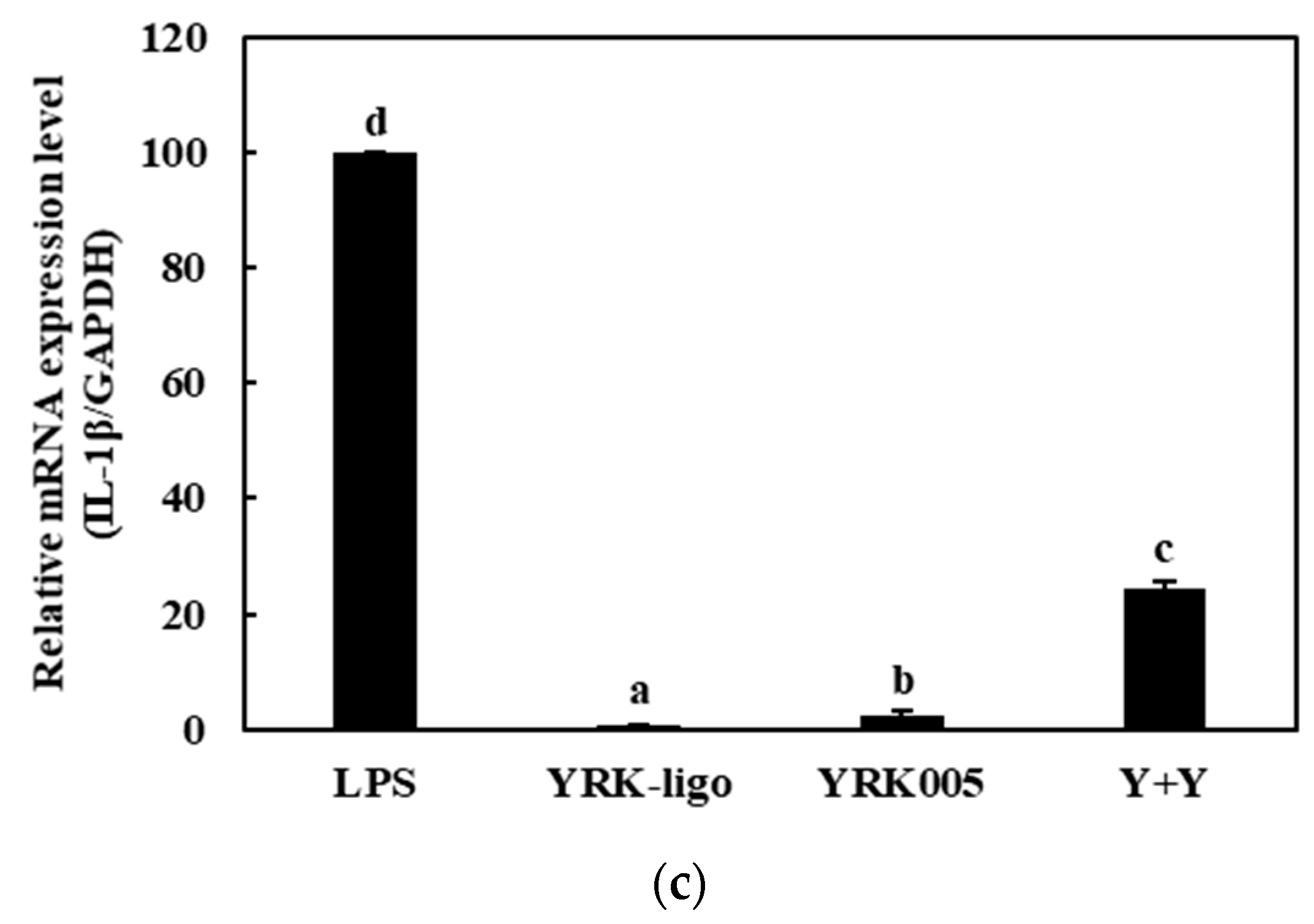 Microorganisms 11 01354 g009b