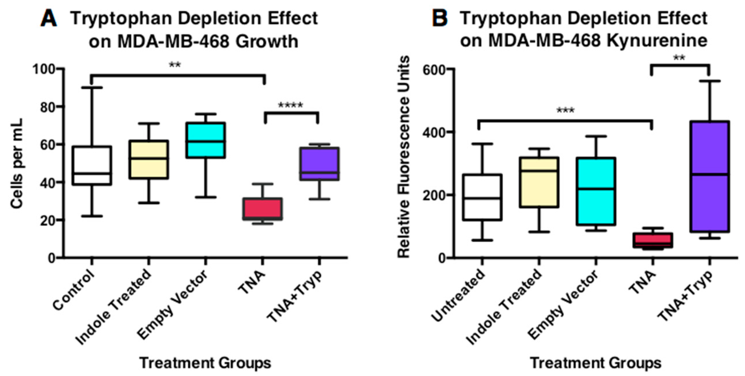 Microorganisms 11 01355 g007