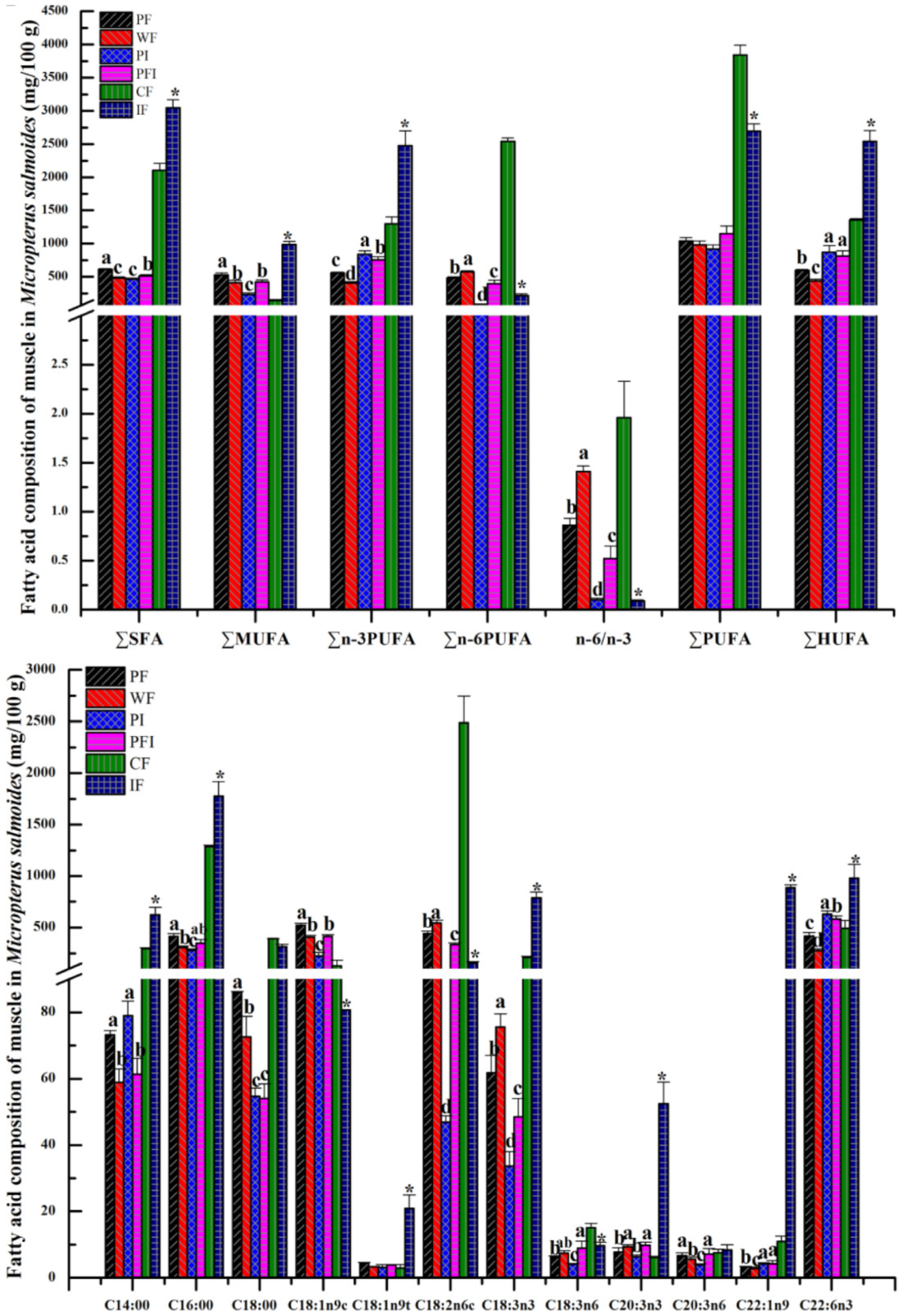 Microorganisms 11 01356 g002 Microorganisms 11 01356 g002