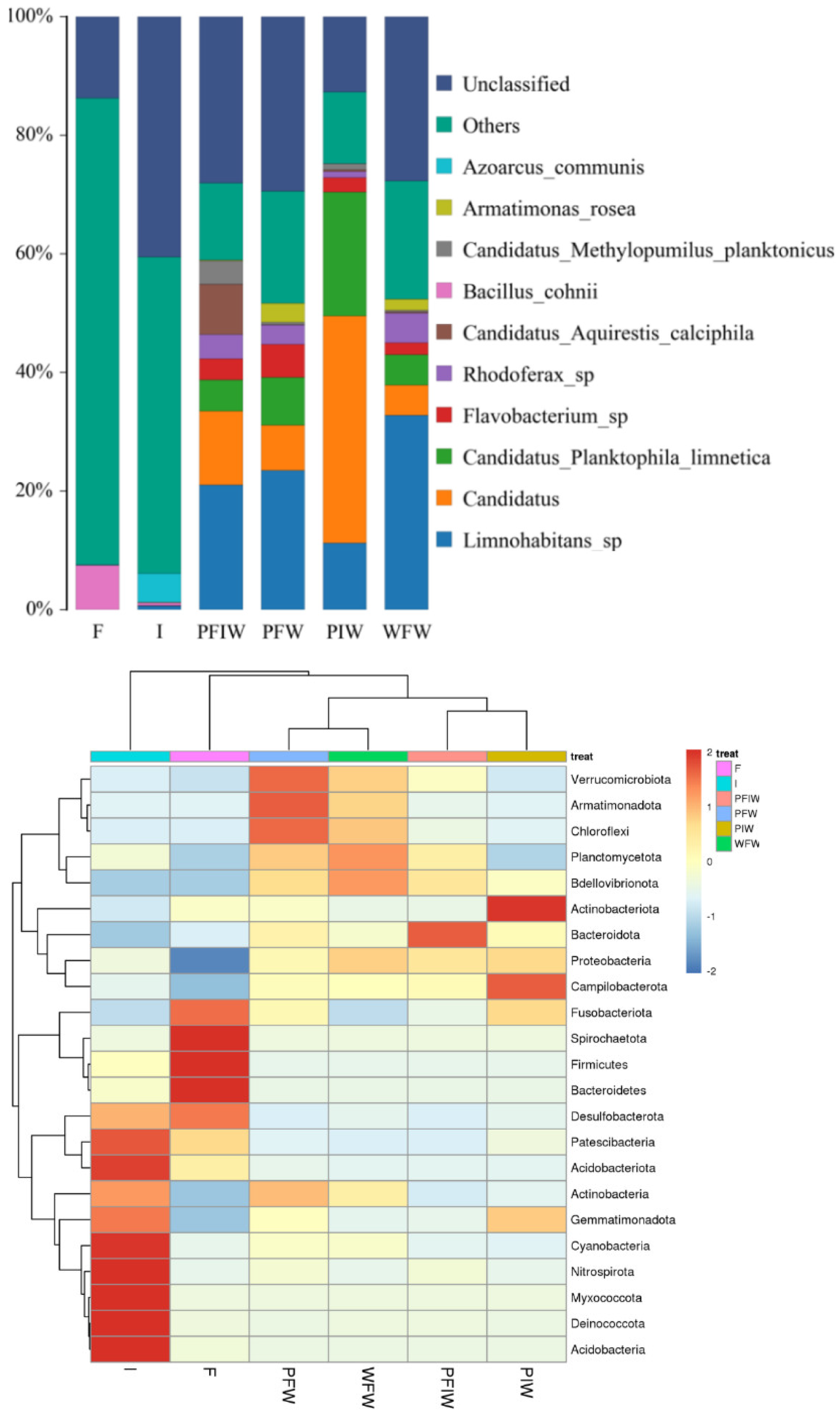 Microorganisms 11 01356 g003c Microorganisms 11 01356 g003c