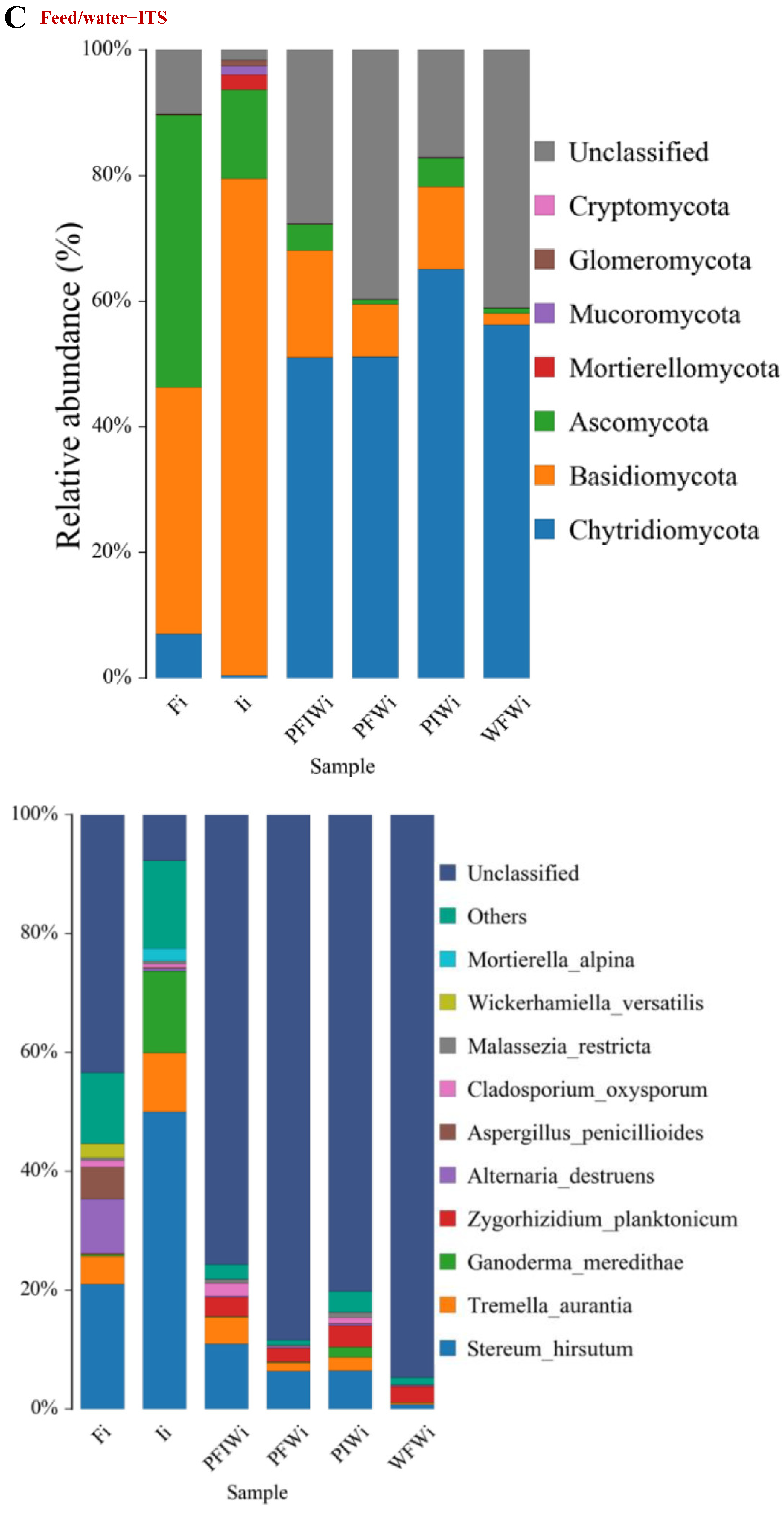 Microorganisms 11 01356 g003d Microorganisms 11 01356 g003d