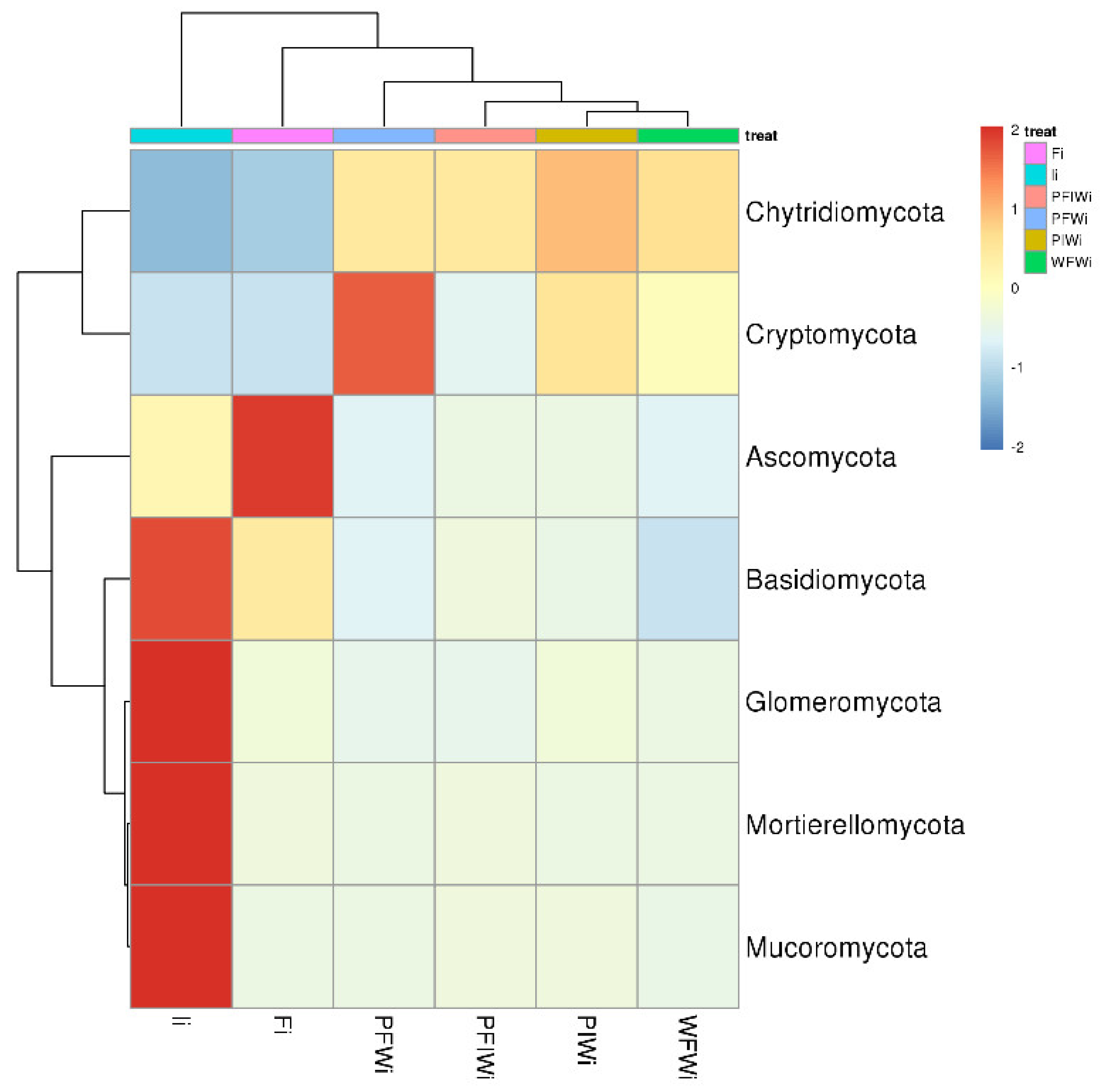 Microorganisms 11 01356 g003e Microorganisms 11 01356 g003e