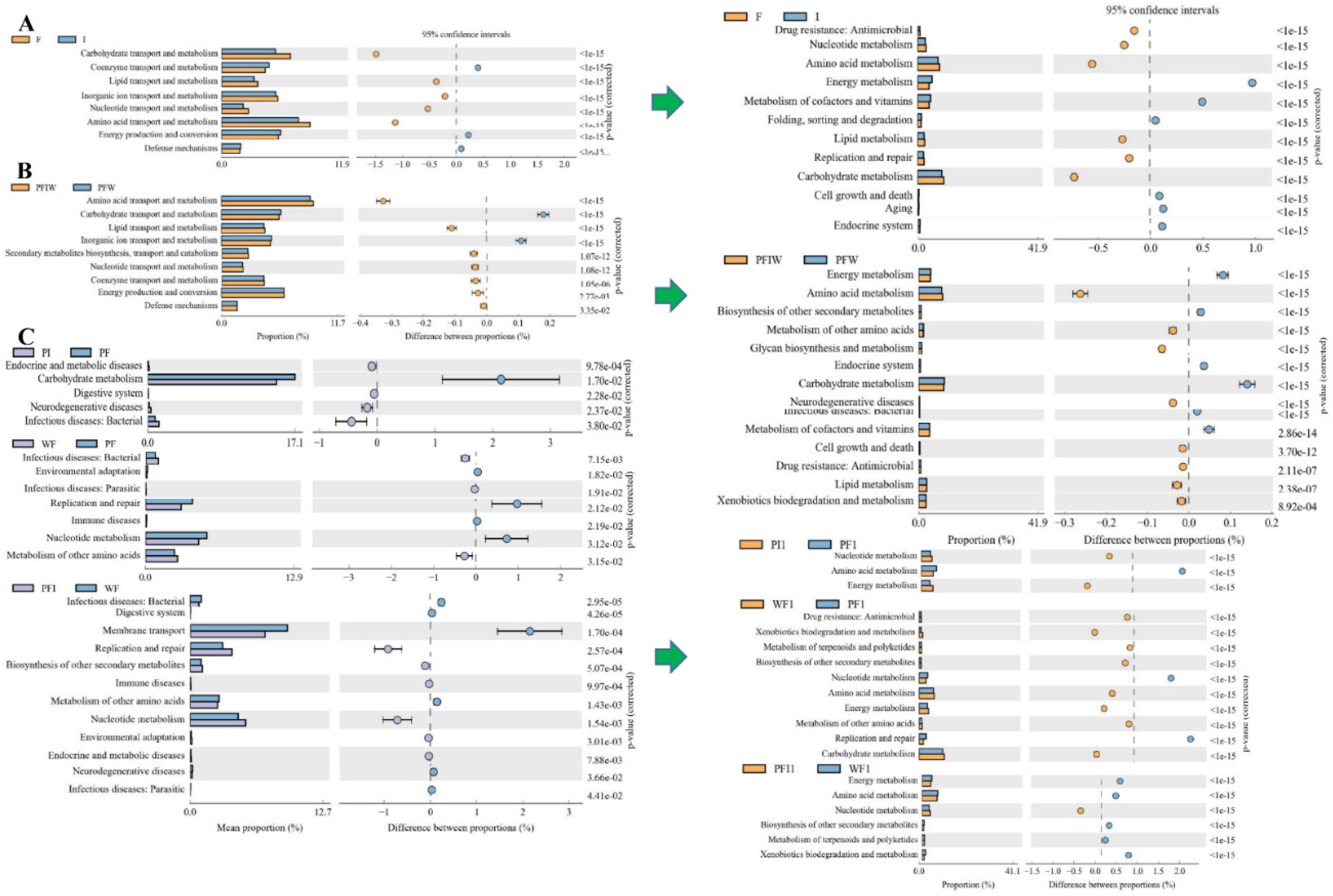 Microorganisms 11 01356 g004 Microorganisms 11 01356 g004