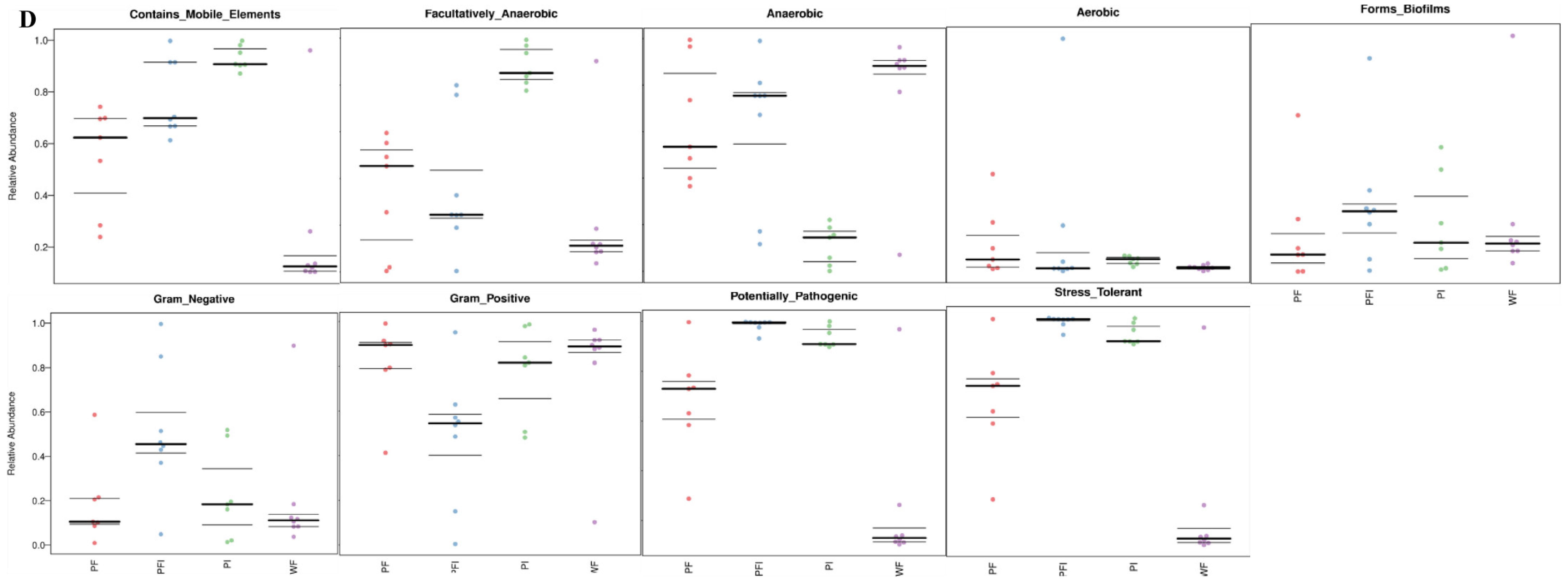 Microorganisms 11 01356 g005b Microorganisms 11 01356 g005b