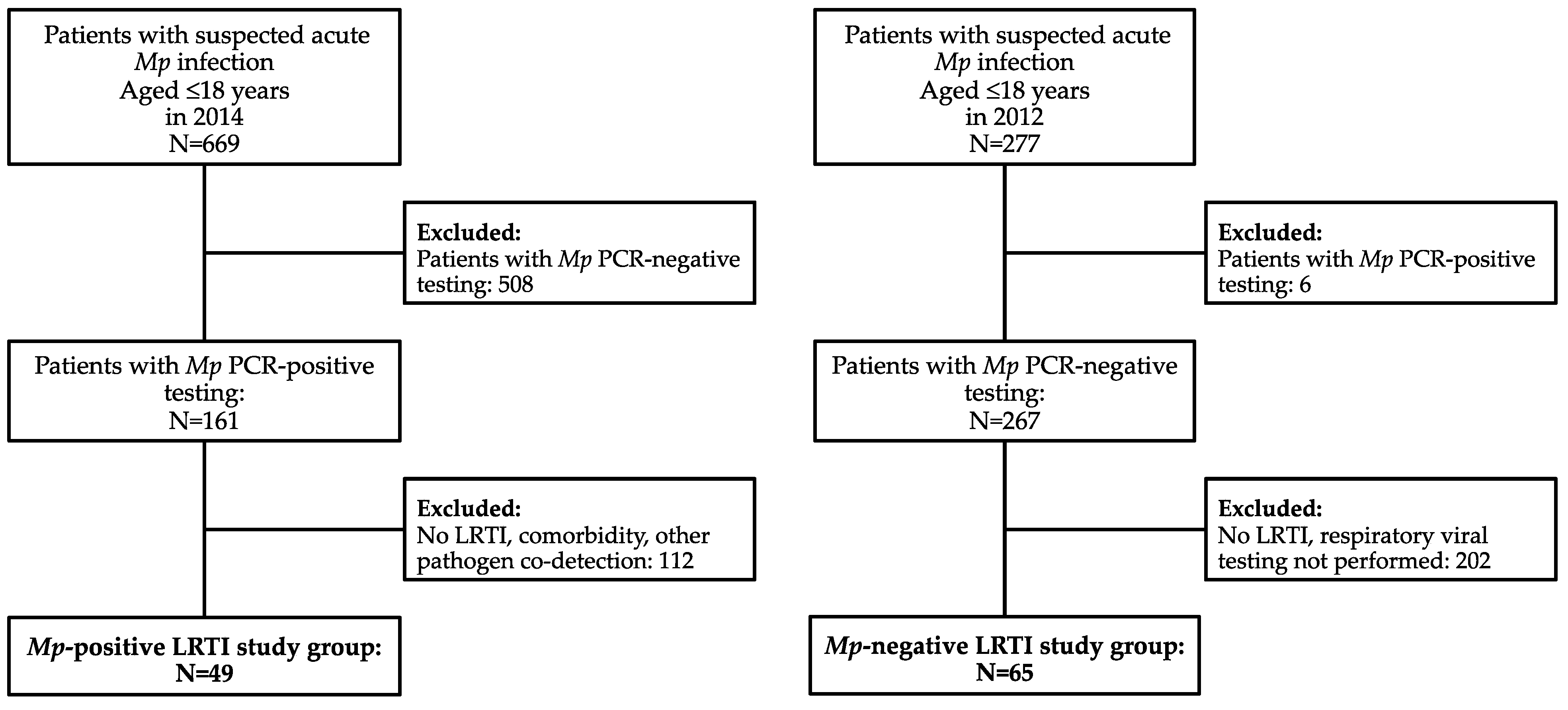 Microorganisms 11 01358 g001