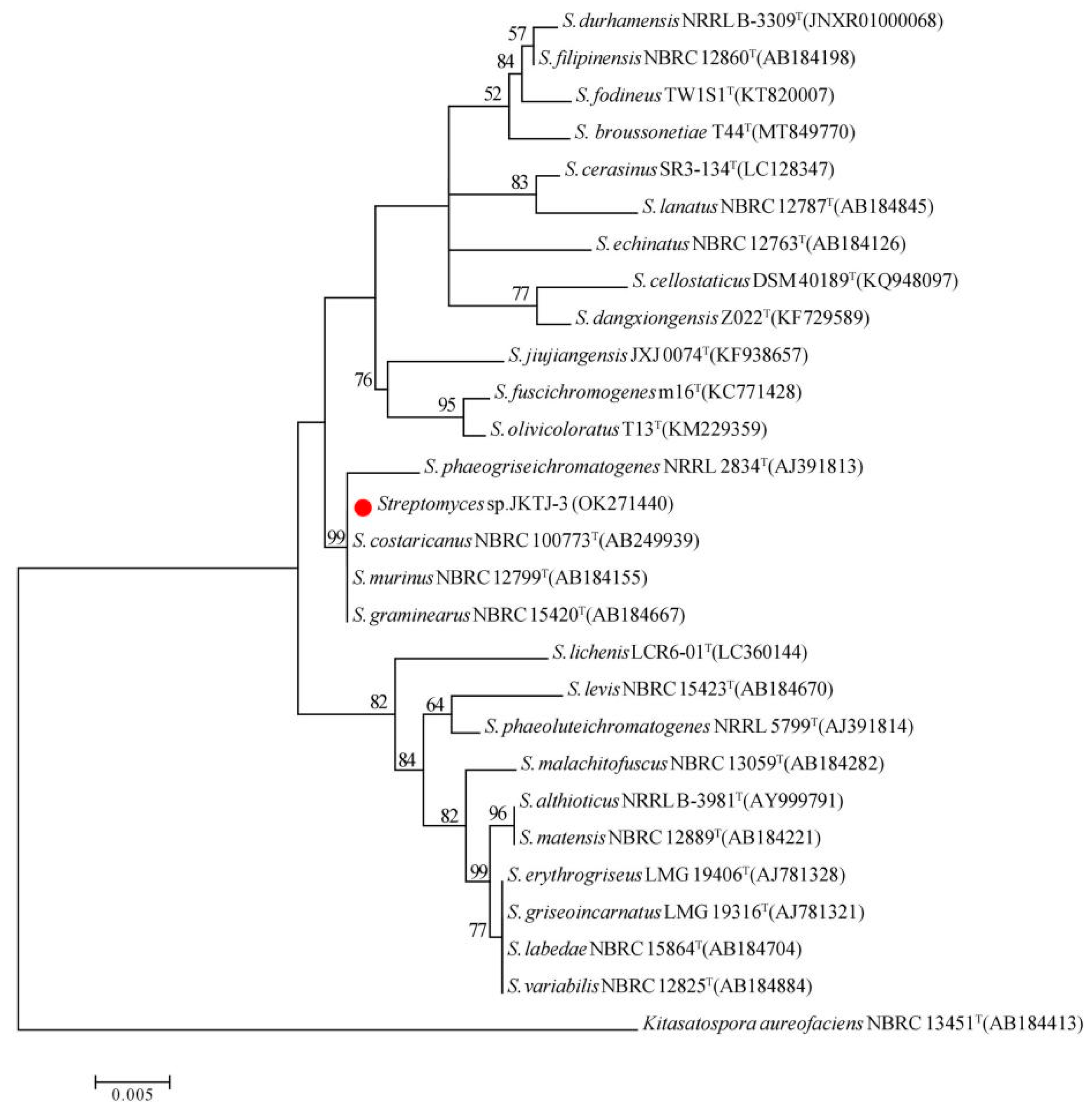 Microorganisms 11 01360 g004 Microorganisms 11 01360 g004