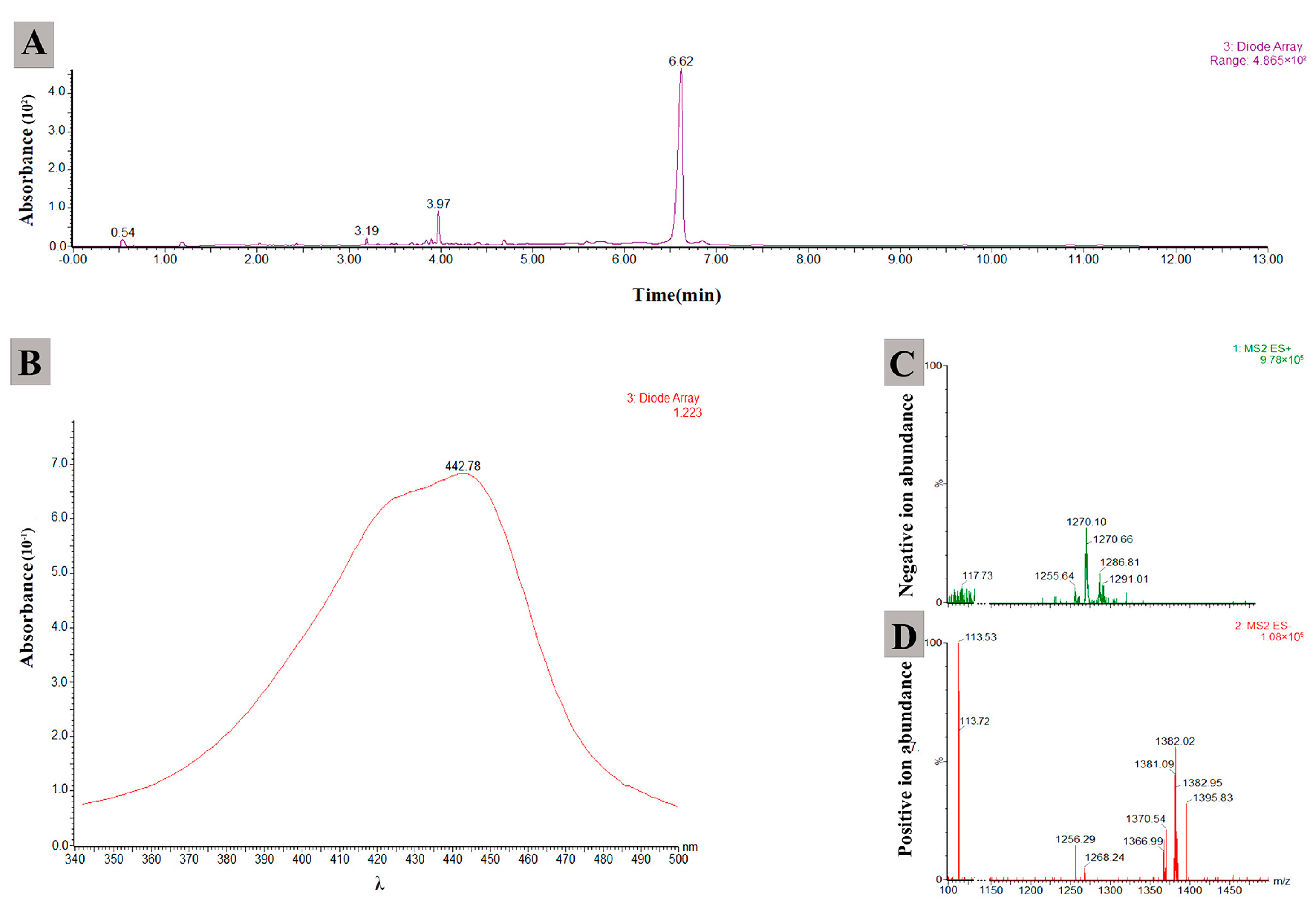 Microorganisms 11 01360 g008 Microorganisms 11 01360 g008