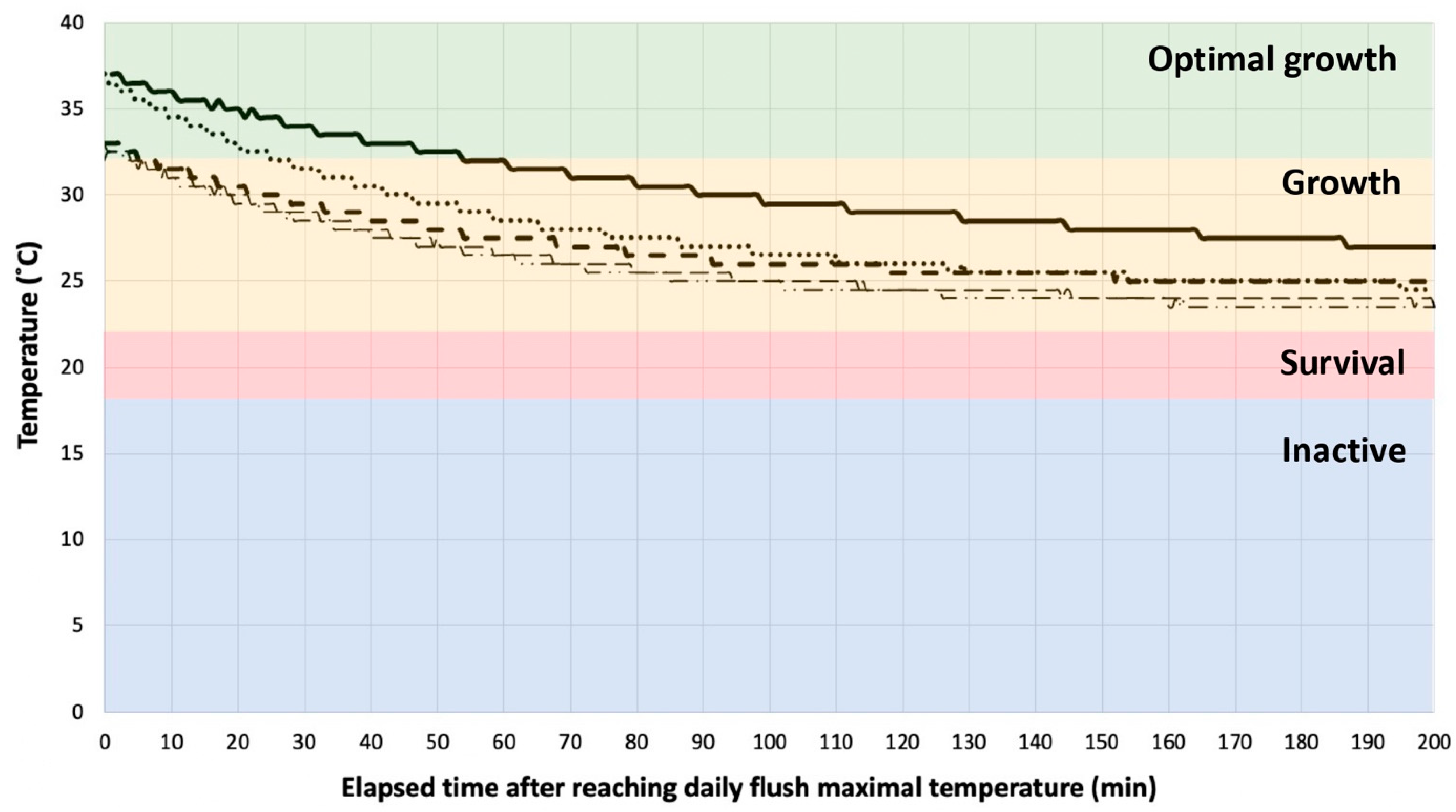 Free FullText Controlling Legionella pneumophila in