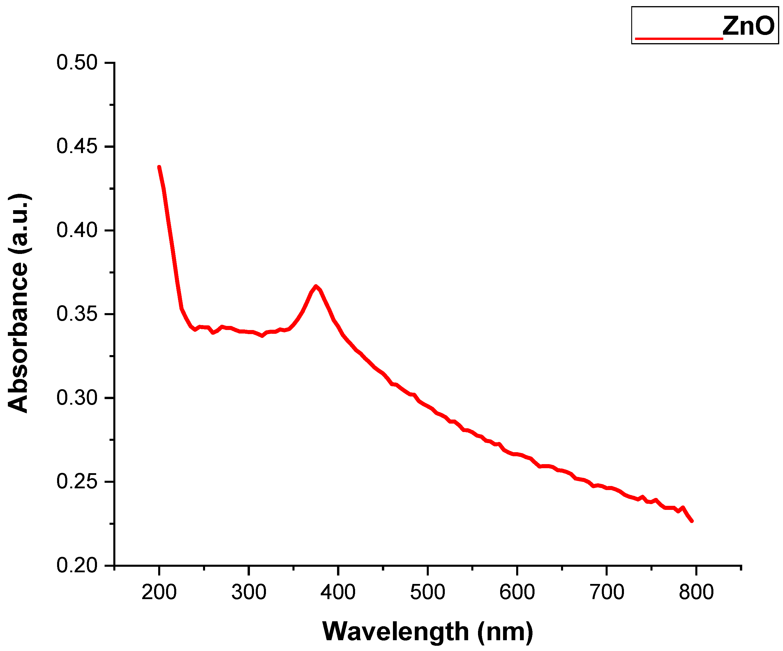 Microorganisms 11 01363 g001 Microorganisms 11 01363 g001