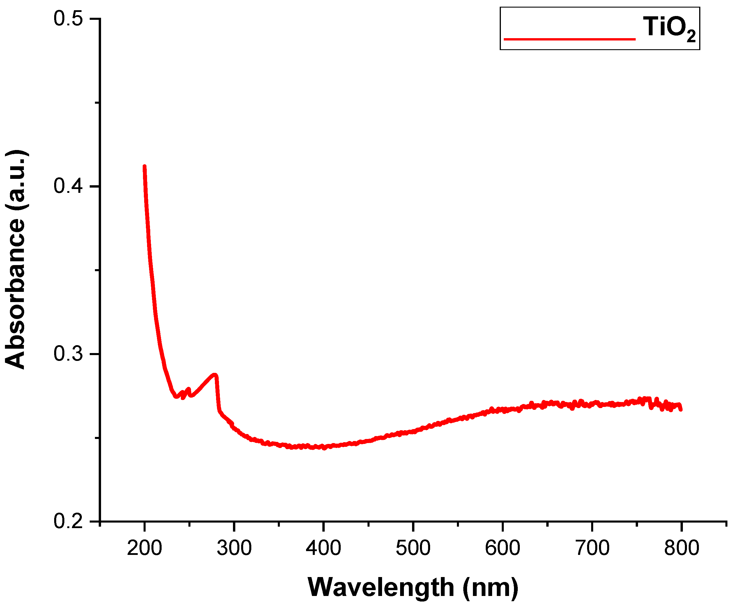 Microorganisms 11 01363 g002 Microorganisms 11 01363 g002