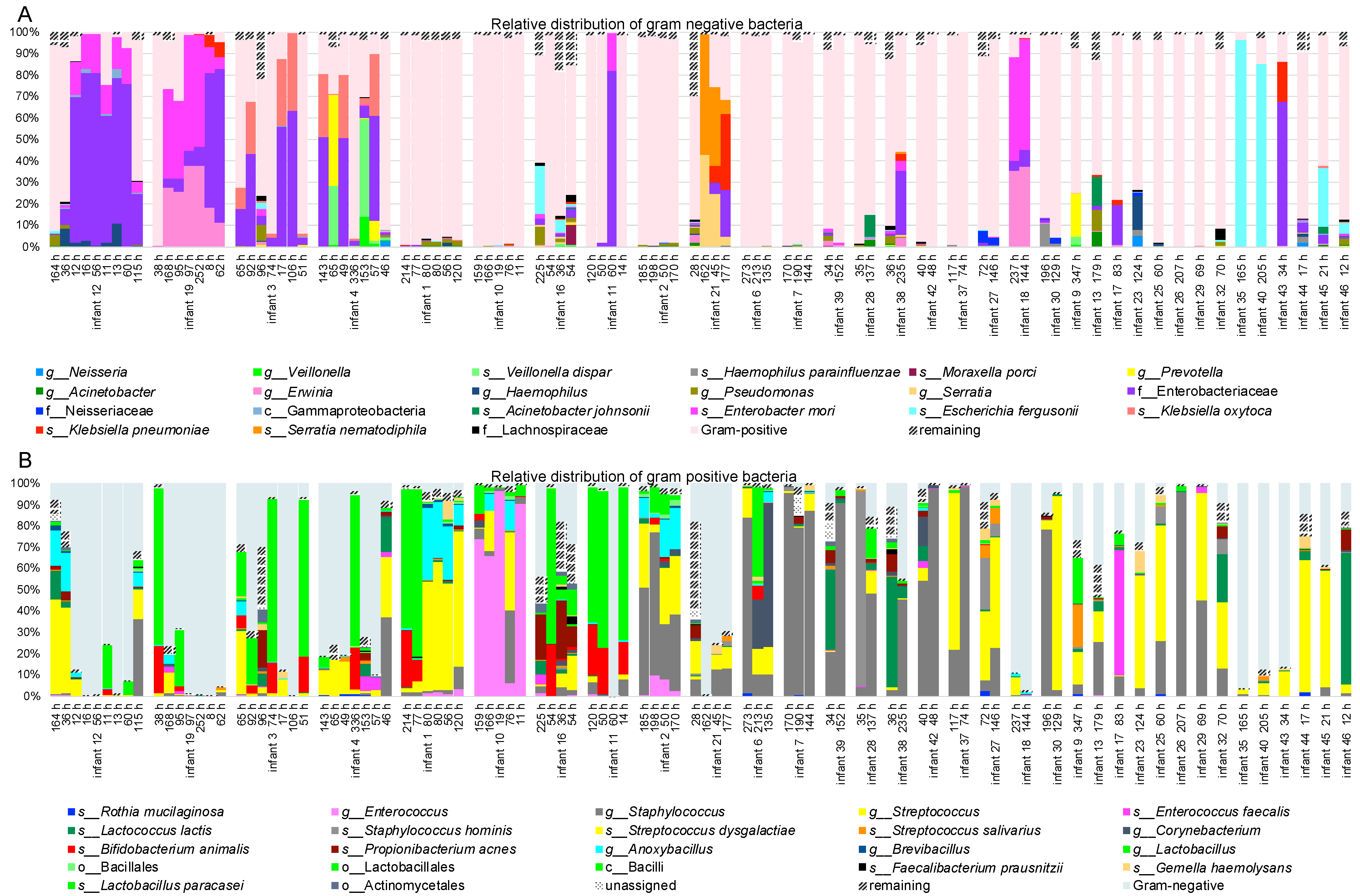 Microorganisms 11 01365 g001 Microorganisms 11 01365 g001