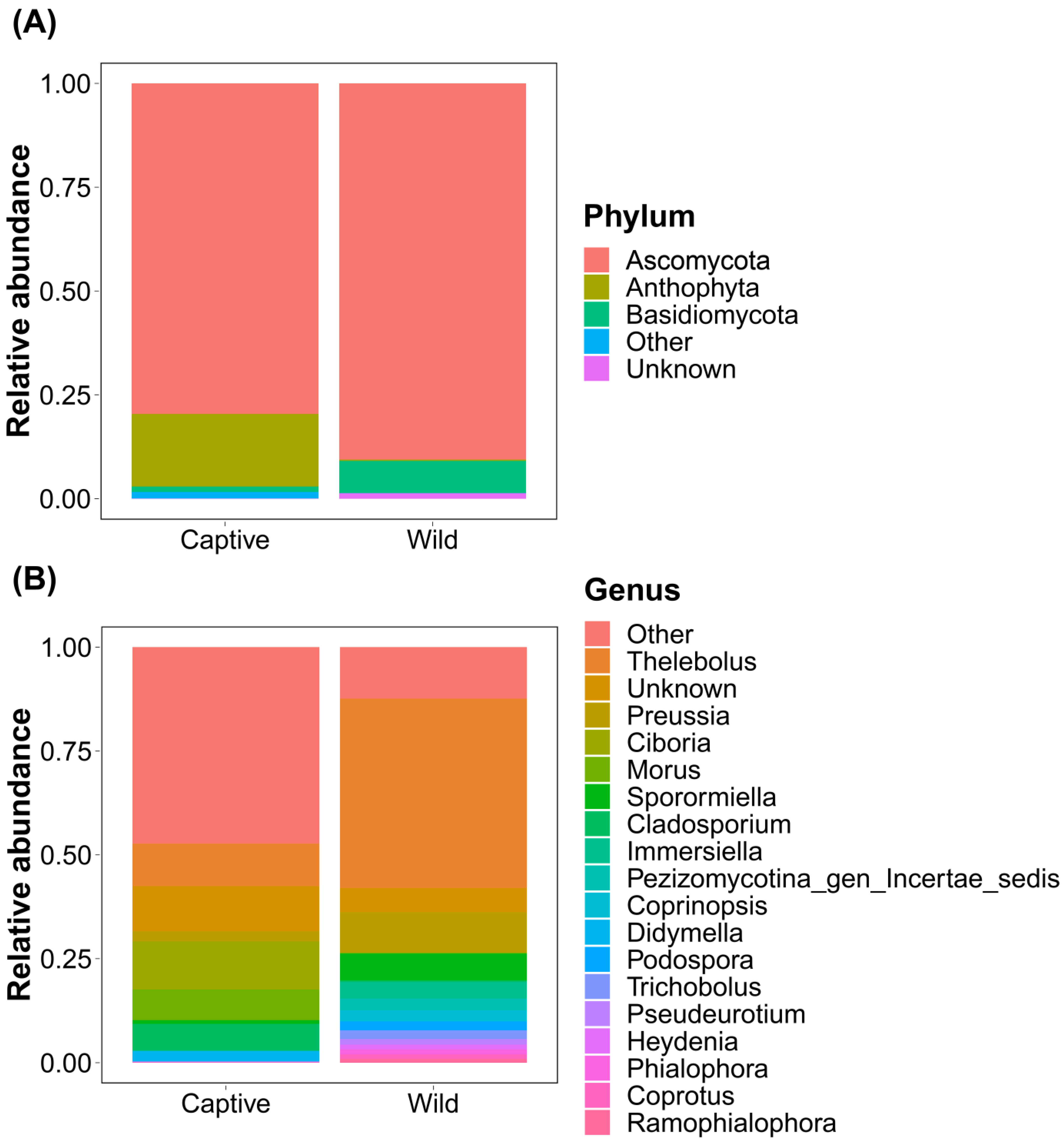 Microorganisms 11 01368 g001 Microorganisms 11 01368 g001