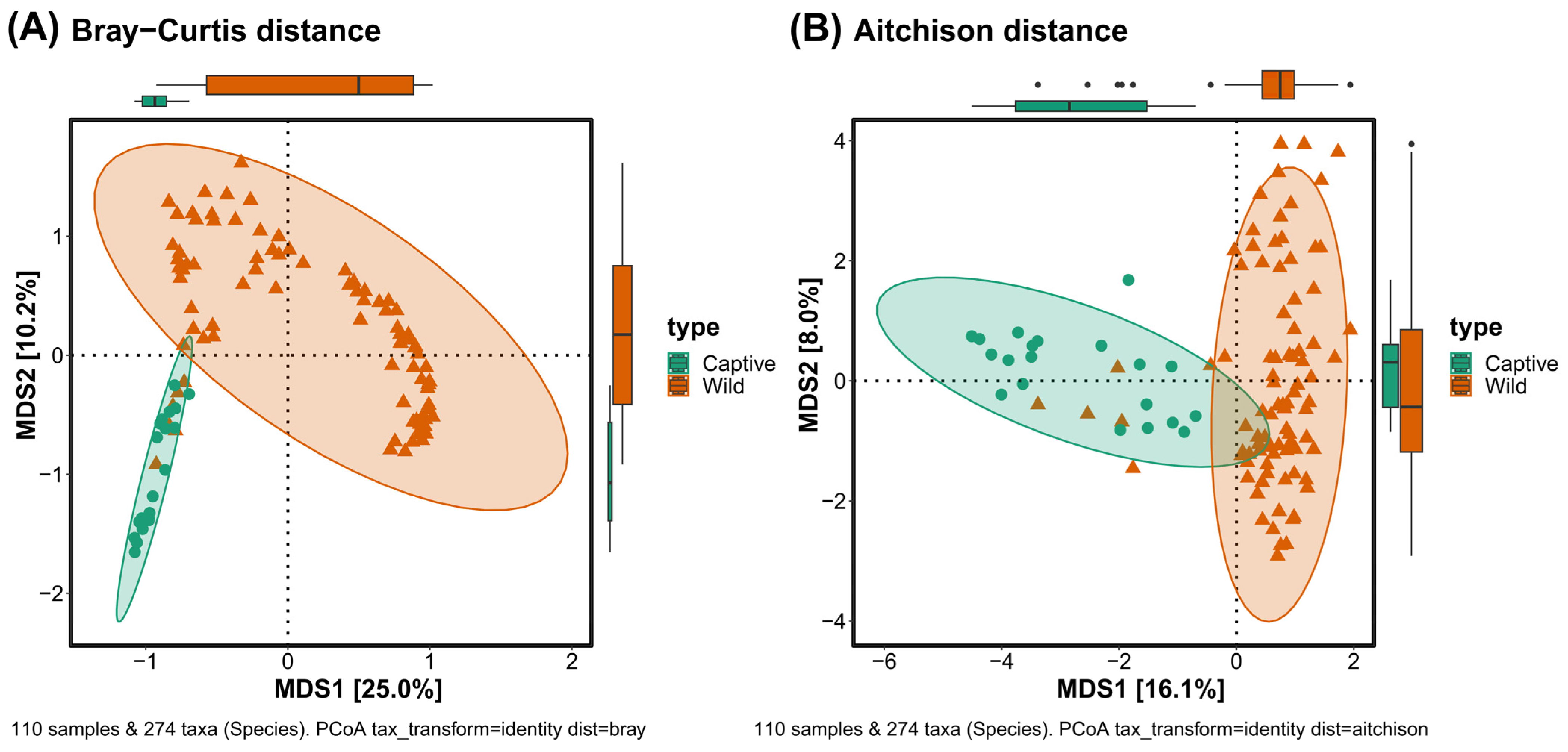 Microorganisms 11 01368 g003 Microorganisms 11 01368 g003