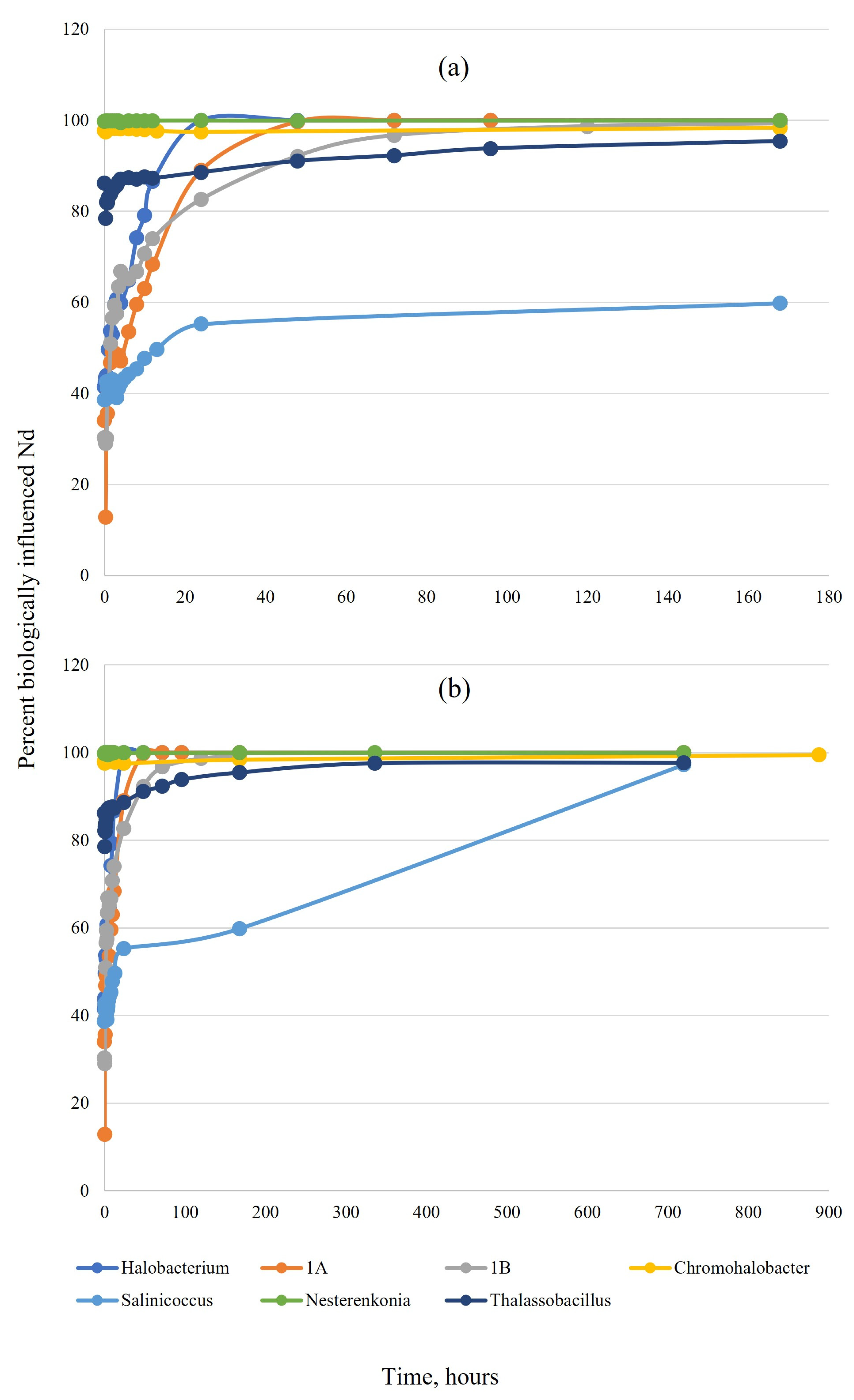 Microorganisms 11 01370 g001
