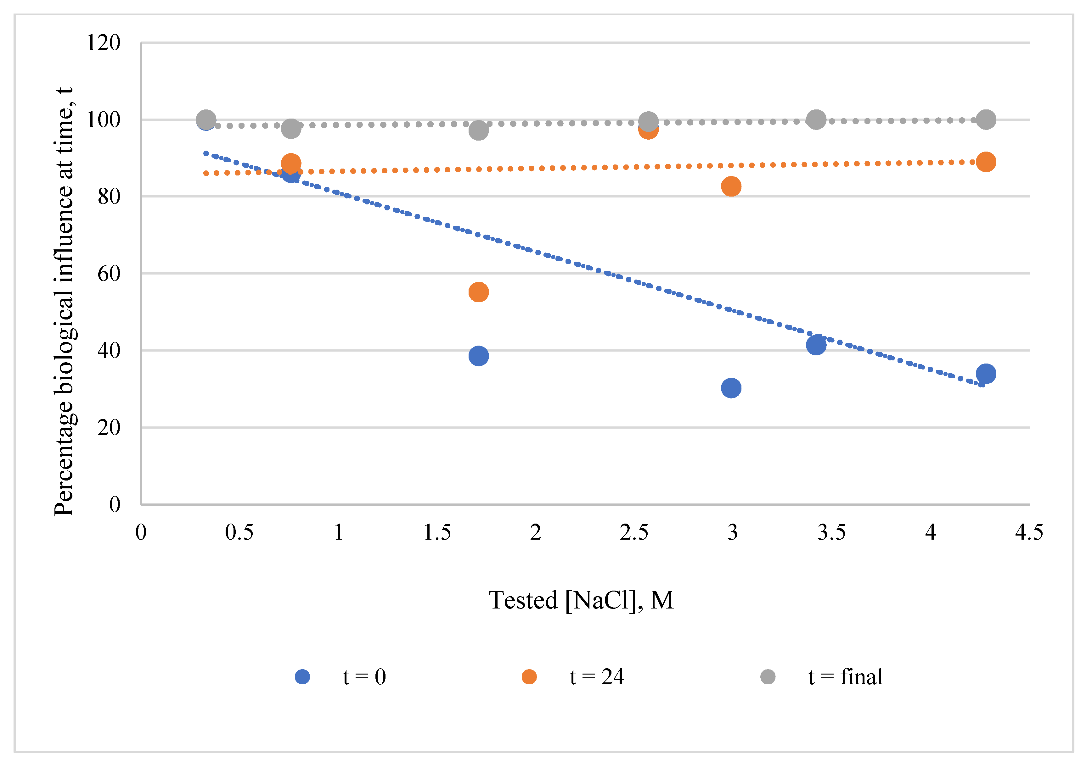 Microorganisms 11 01370 g003