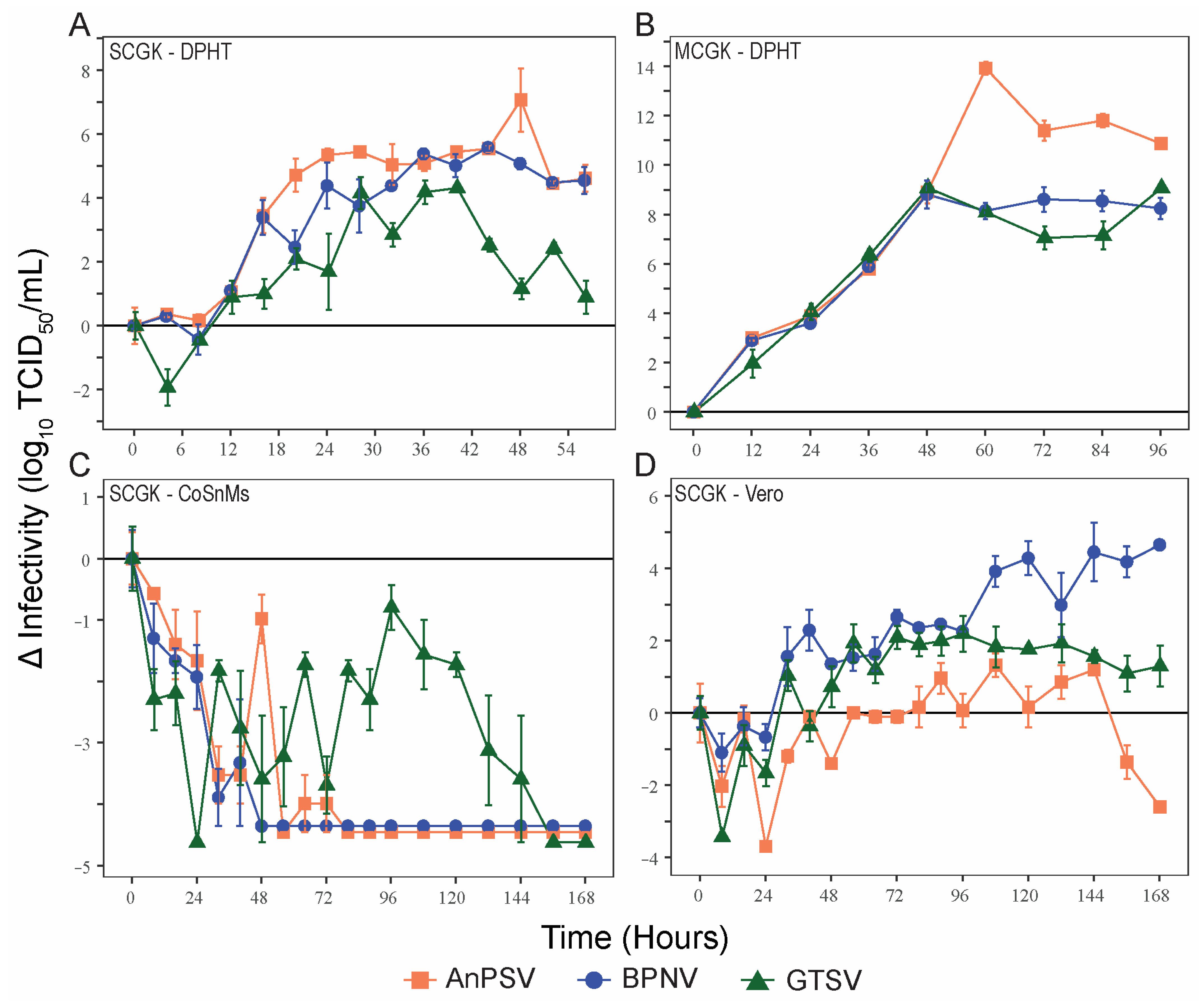 Microorganisms 11 01371 g002
