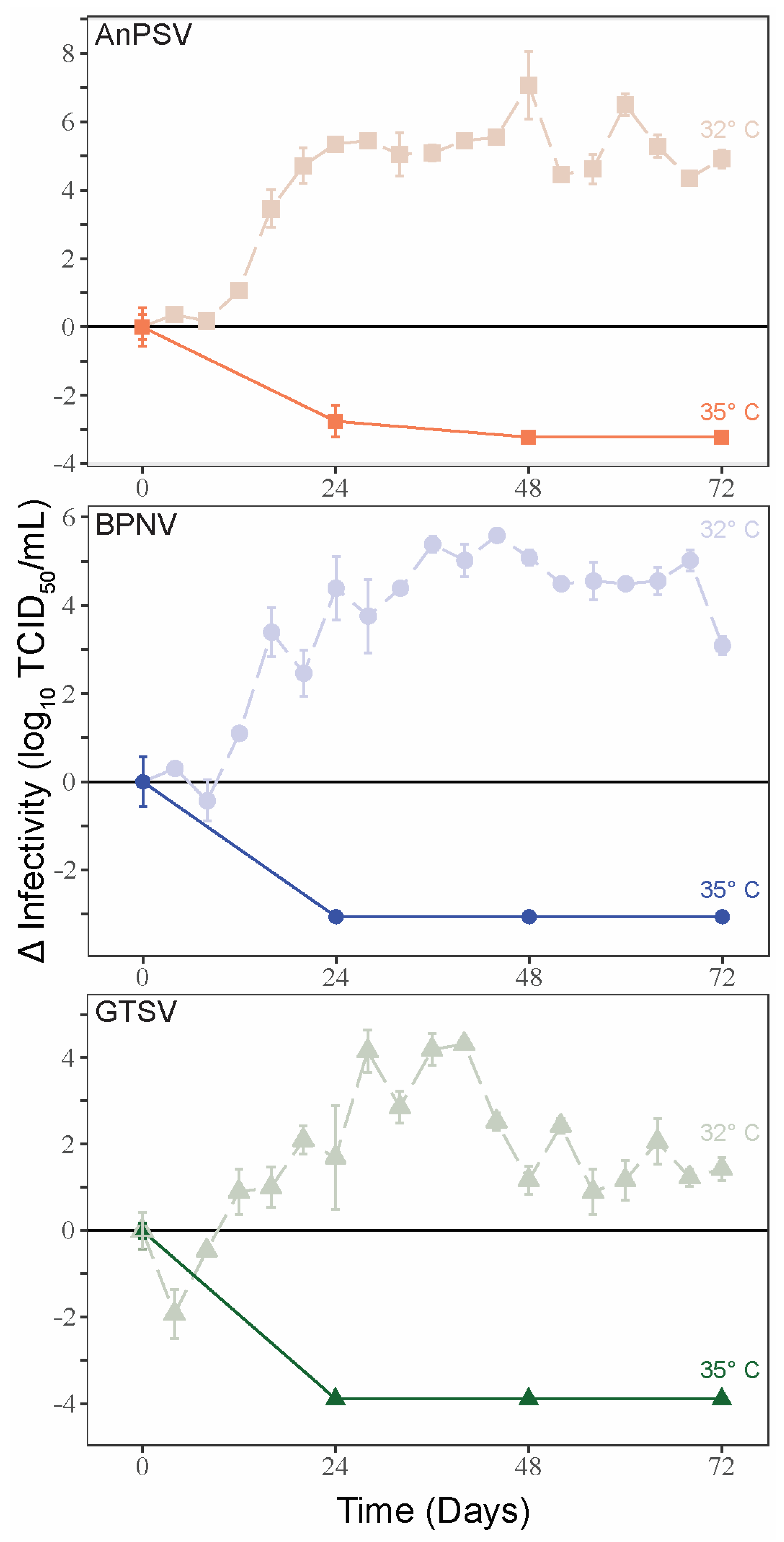 Microorganisms 11 01371 g003