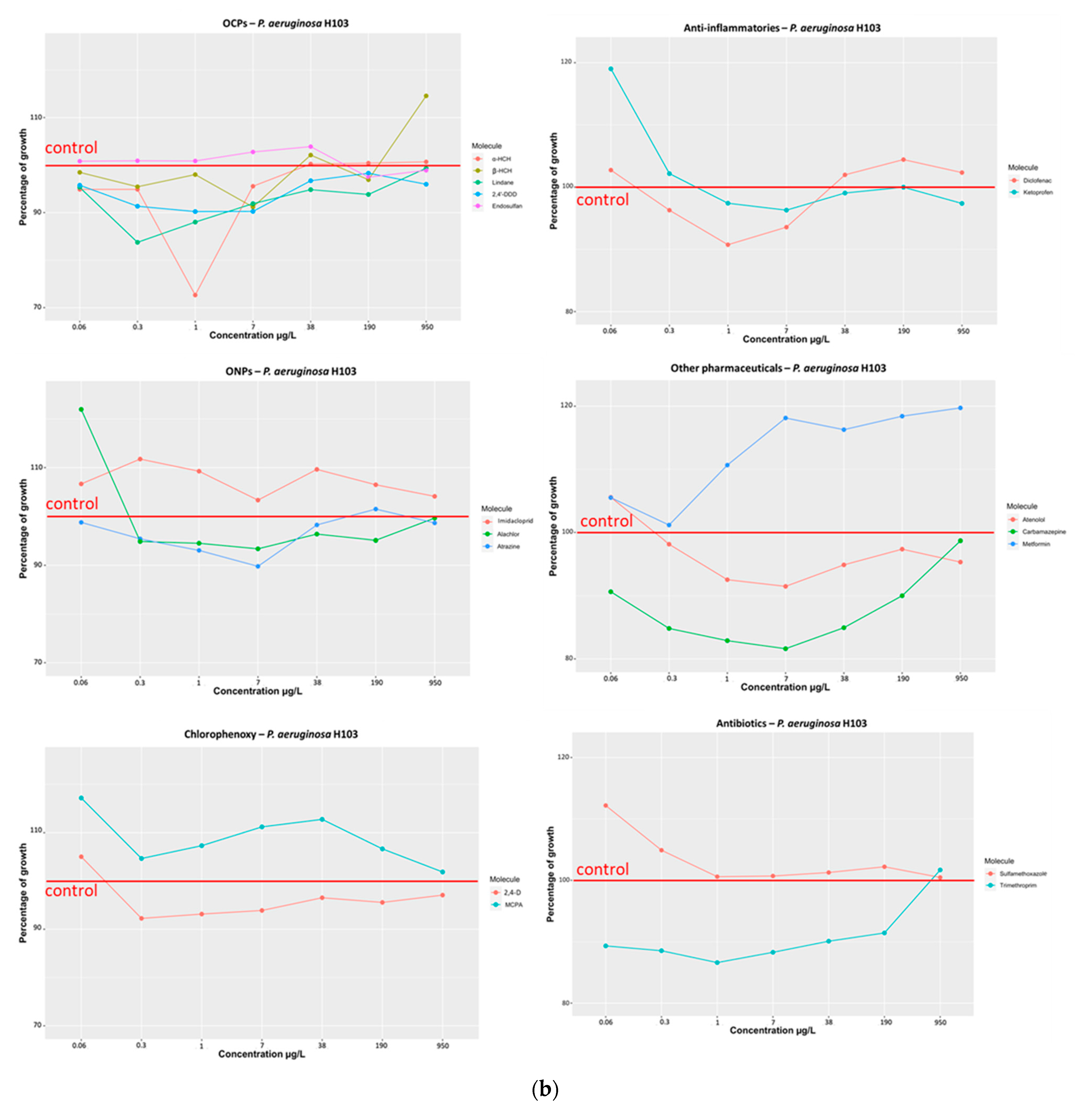 Microorganisms 11 01375 g001b Microorganisms 11 01375 g001b