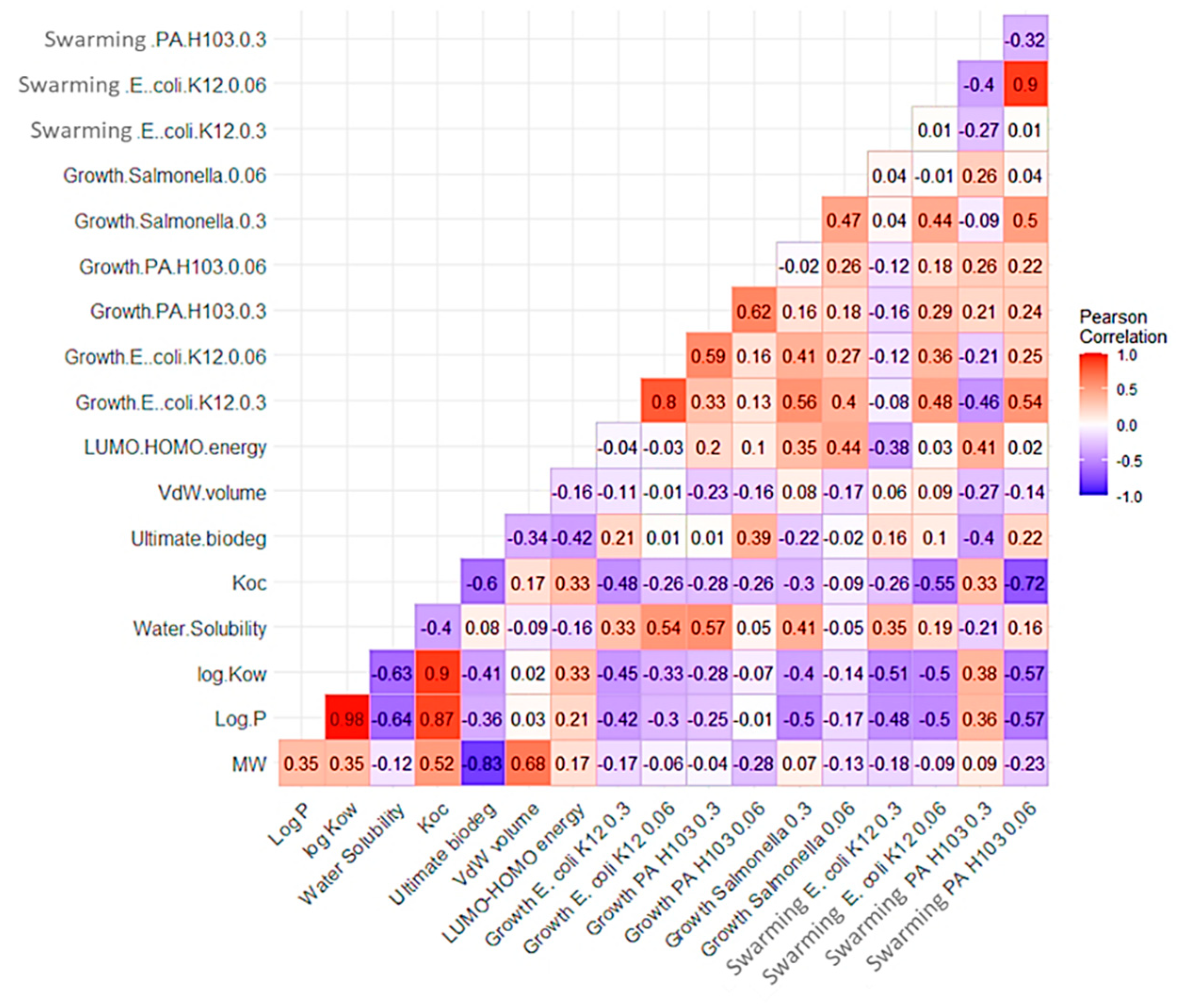 Microorganisms 11 01375 g005 Microorganisms 11 01375 g005