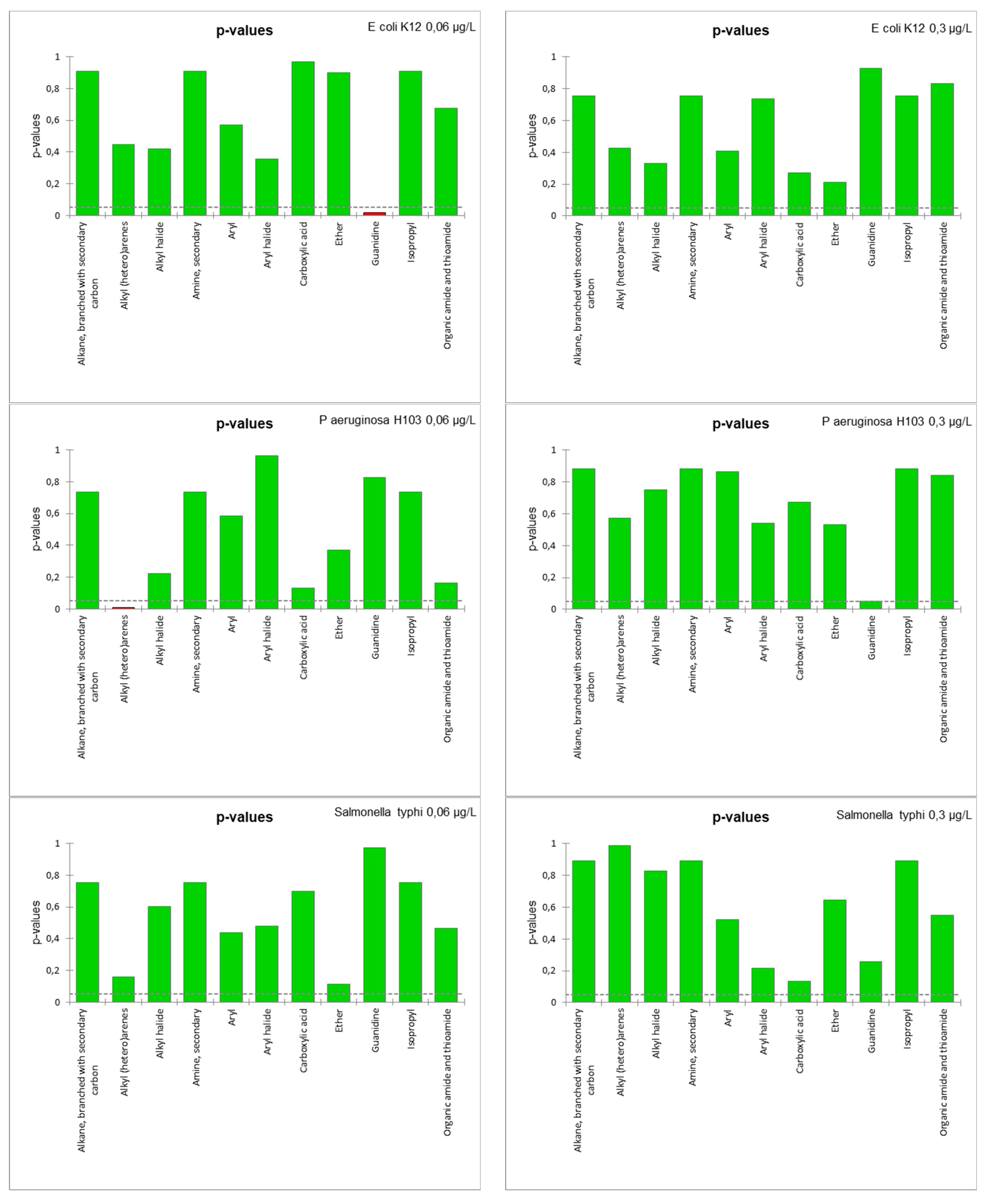 Microorganisms 11 01375 g007 Microorganisms 11 01375 g007
