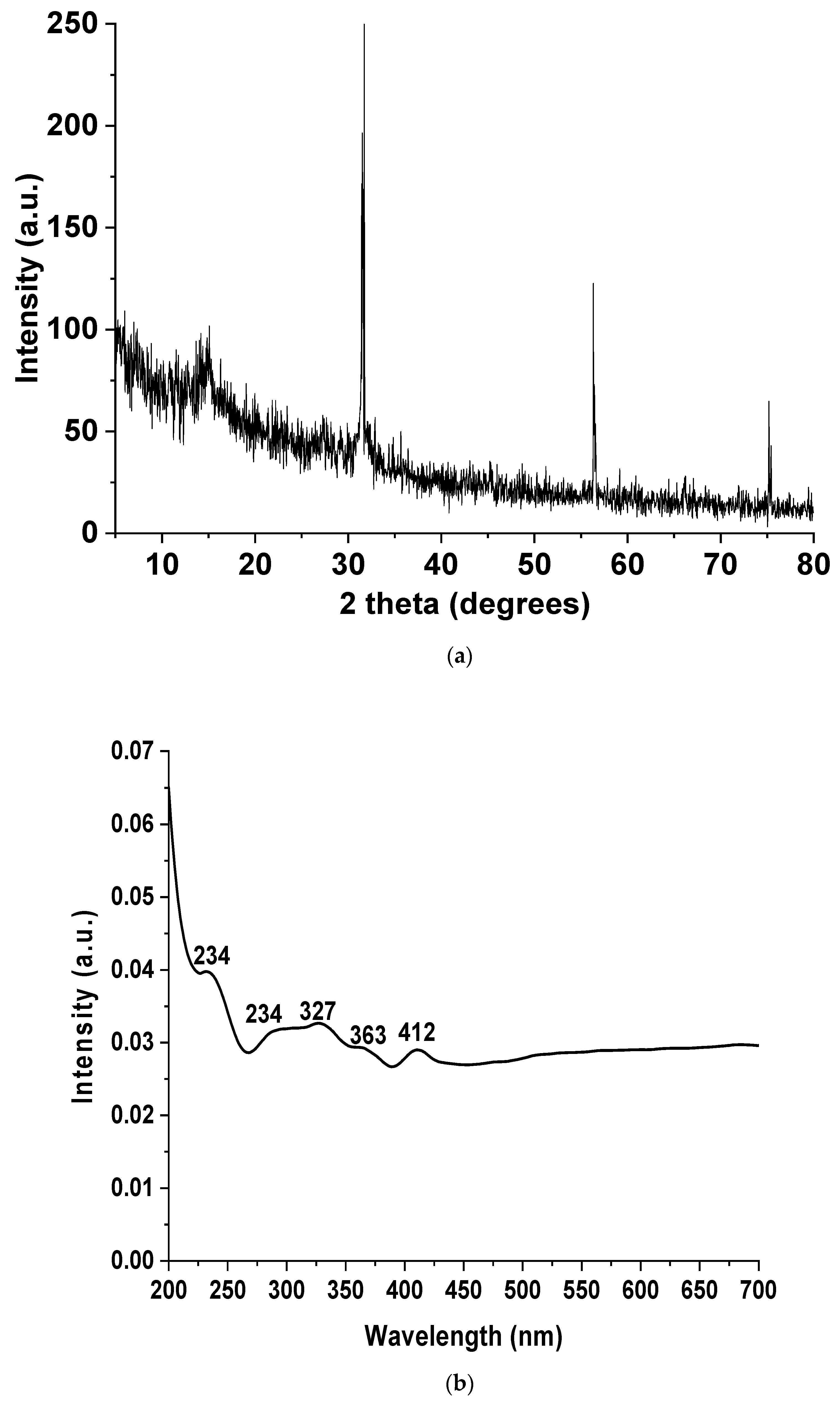 Microorganisms 11 01380 g002 Microorganisms 11 01380 g002