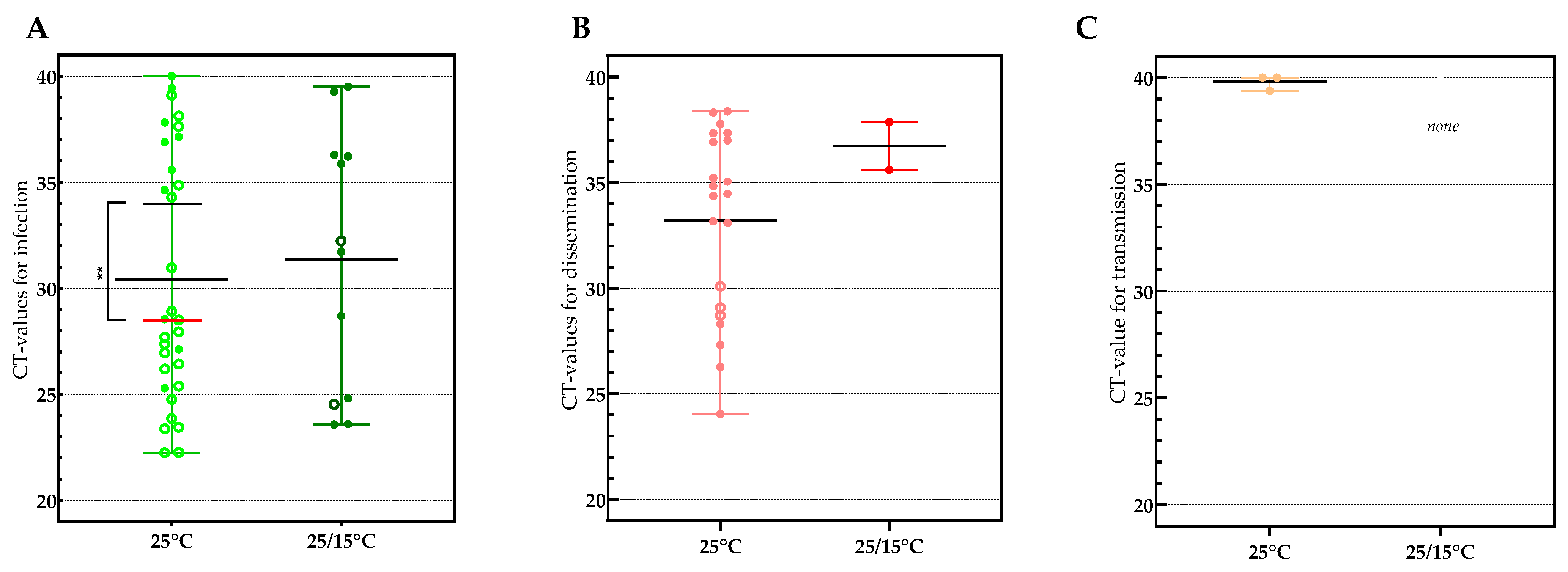 Microorganisms 11 01386 g003