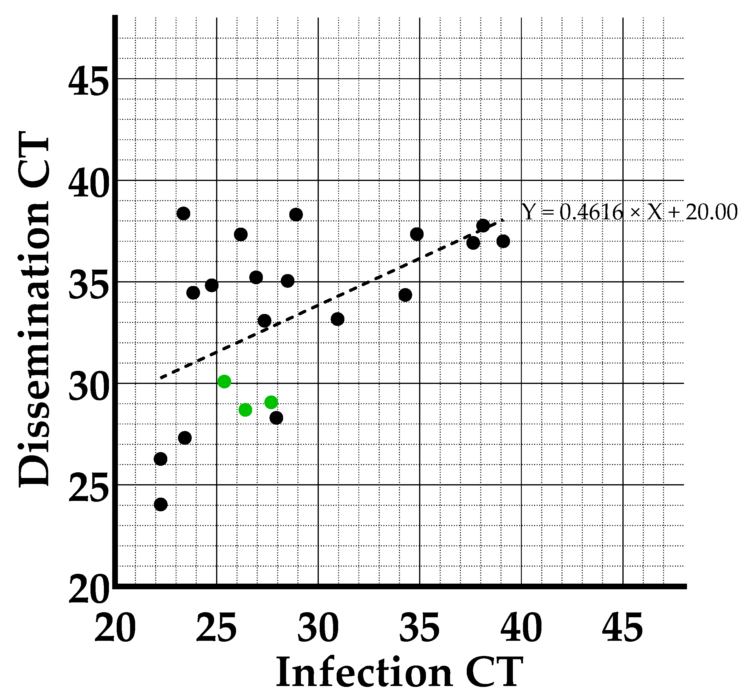 Microorganisms 11 01386 g004