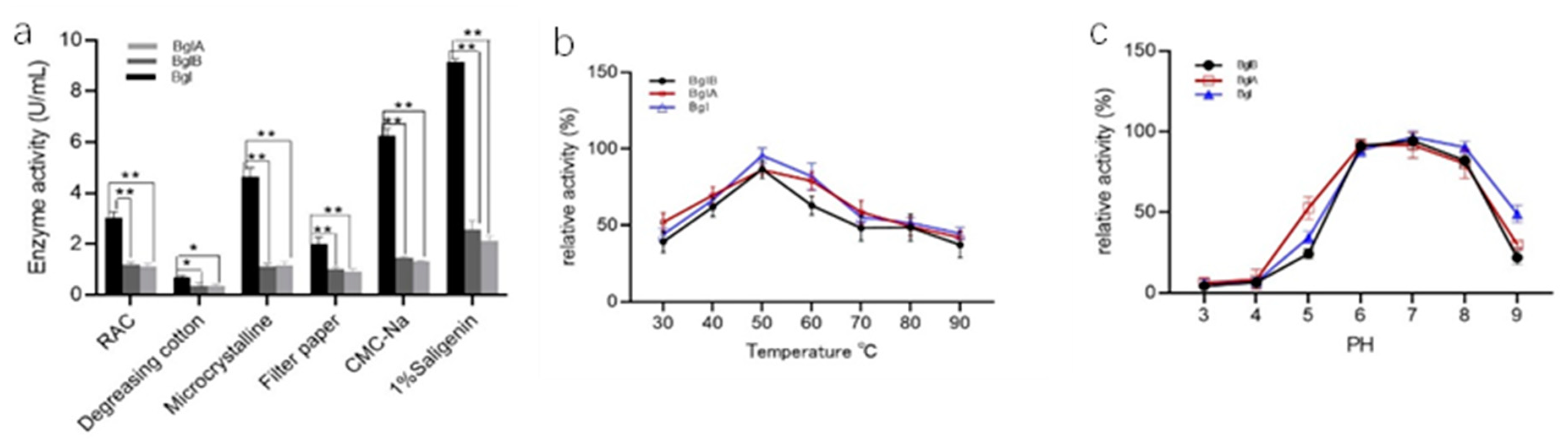 Microorganisms 11 01387 g004