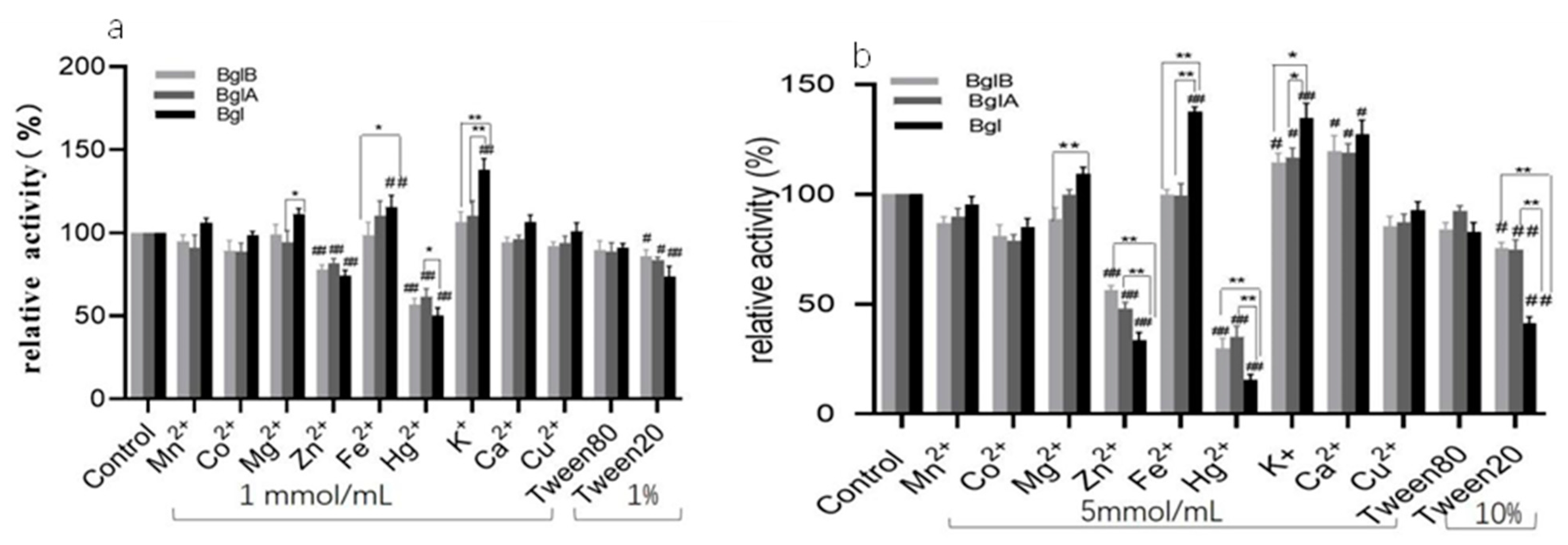 Microorganisms 11 01387 g005