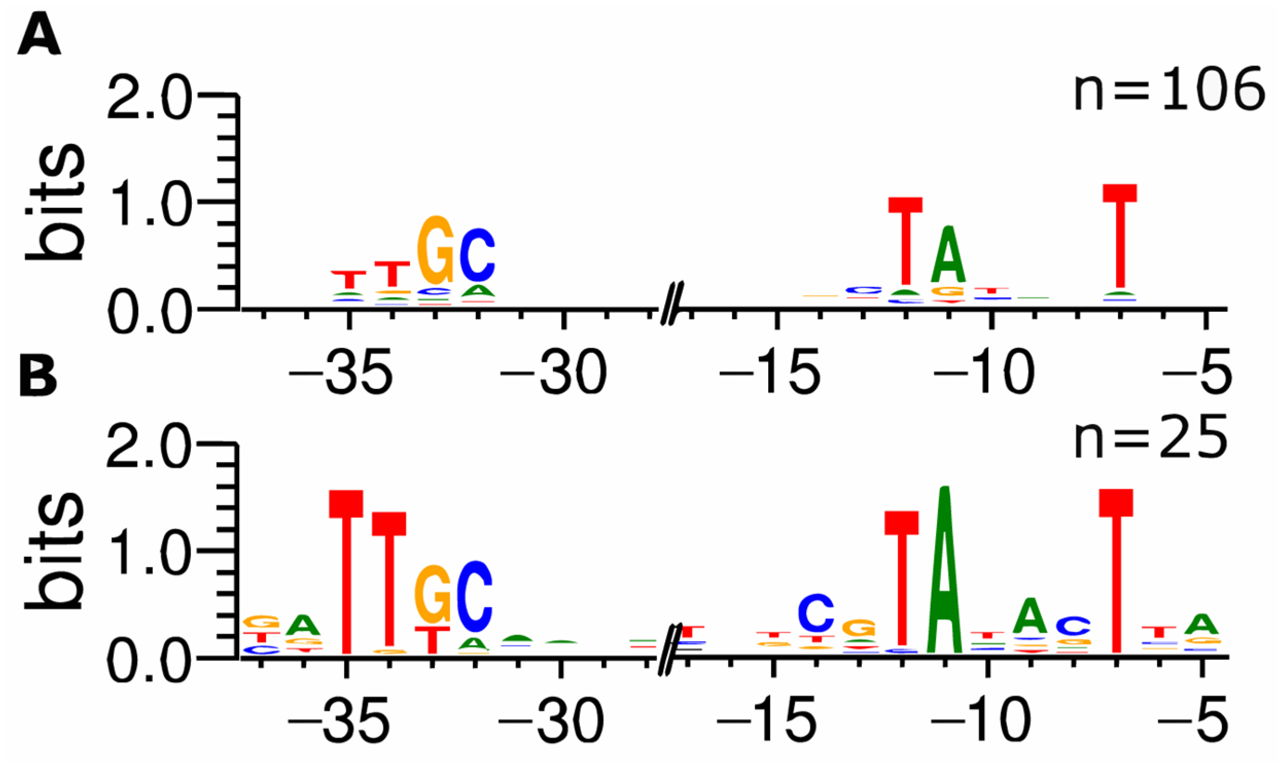 Microorganisms 11 01388 g002 Microorganisms 11 01388 g002