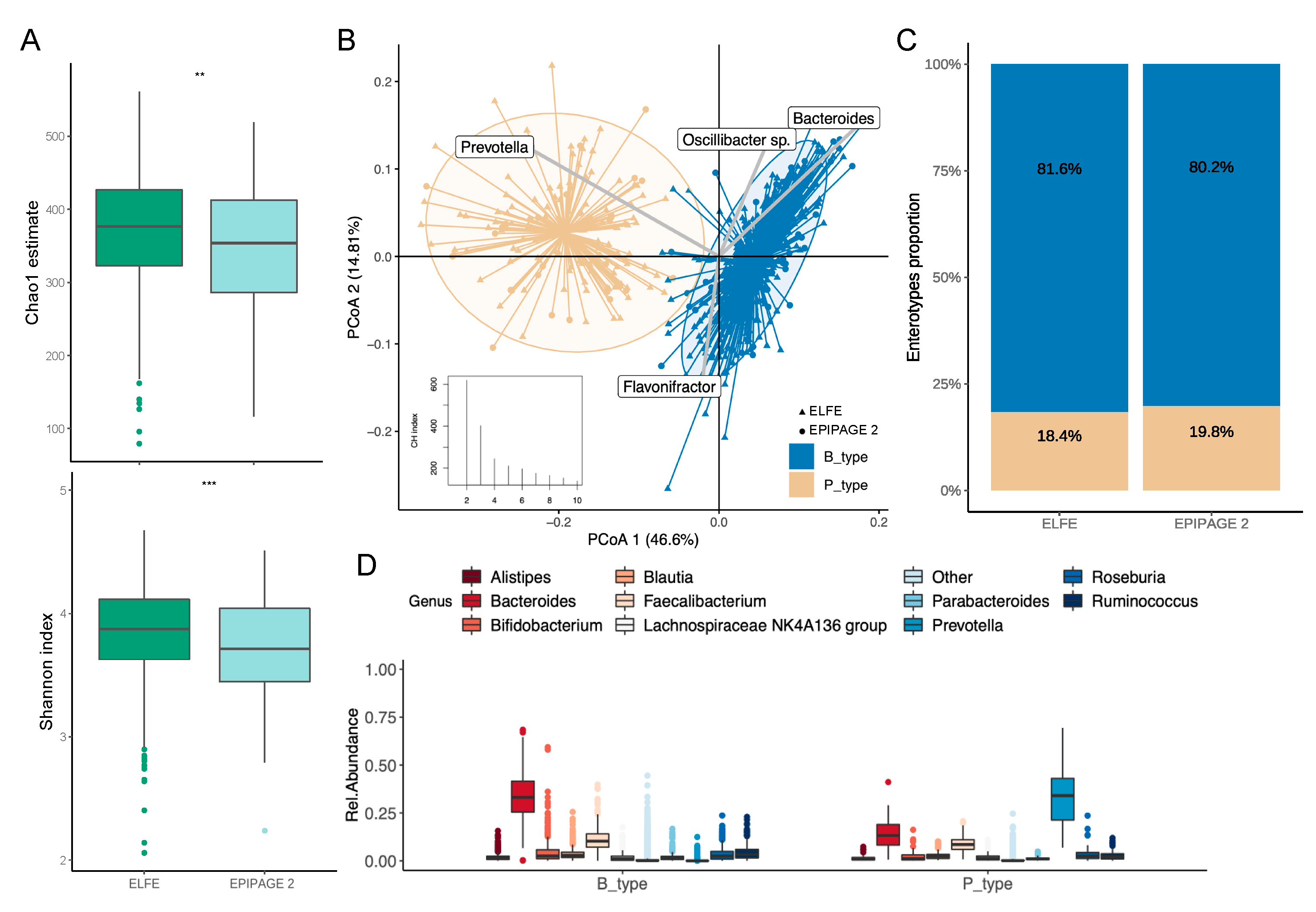 Microorganisms 11 01390 g001 Microorganisms 11 01390 g001