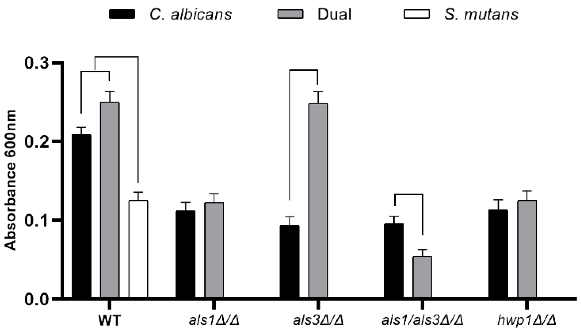 Microorganisms 11 01391 g001