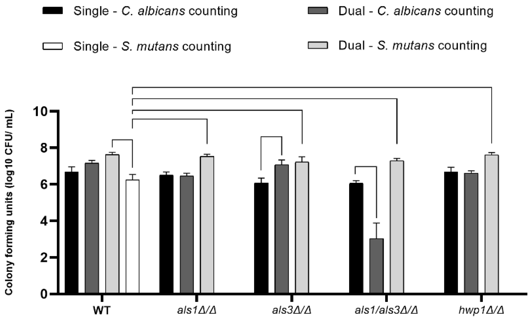 Microorganisms 11 01391 g003