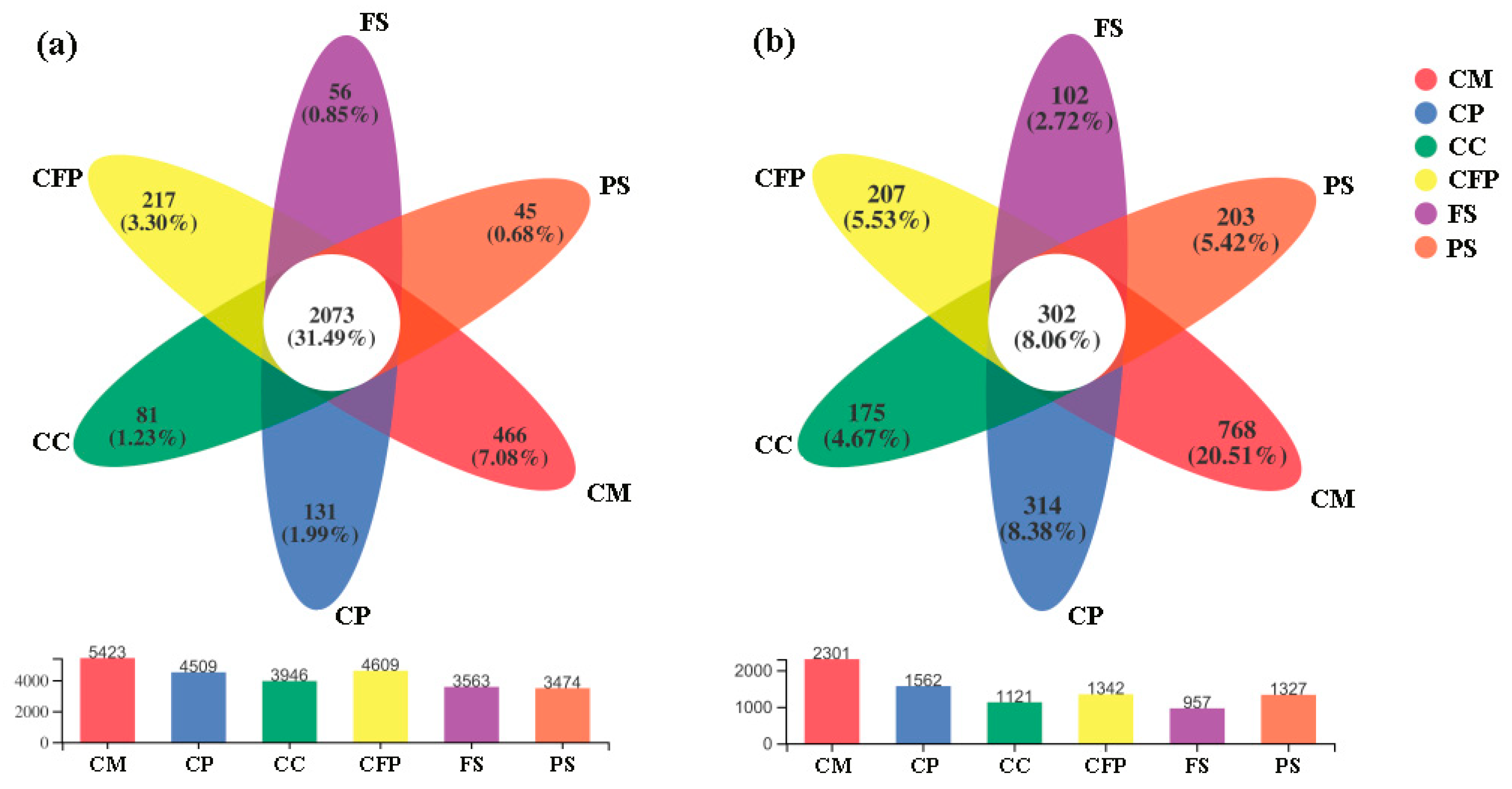 Microorganisms 11 01392 g002
