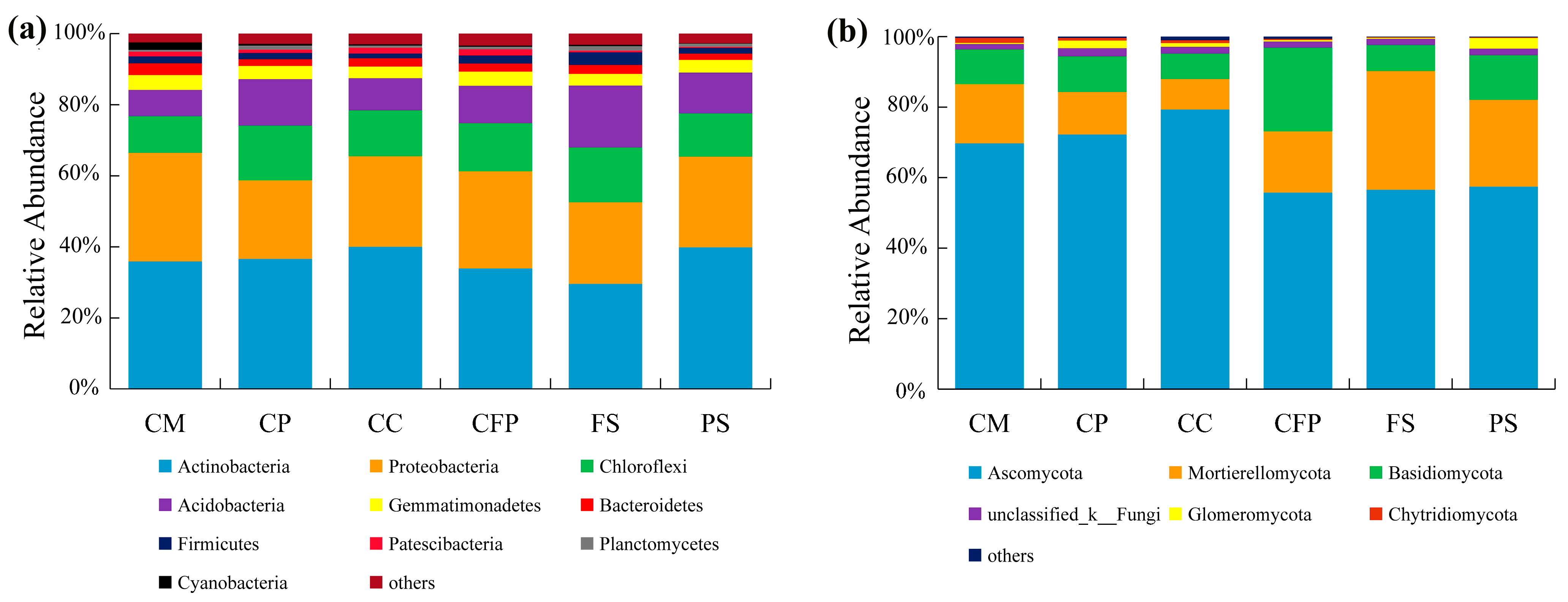 Microorganisms 11 01392 g003
