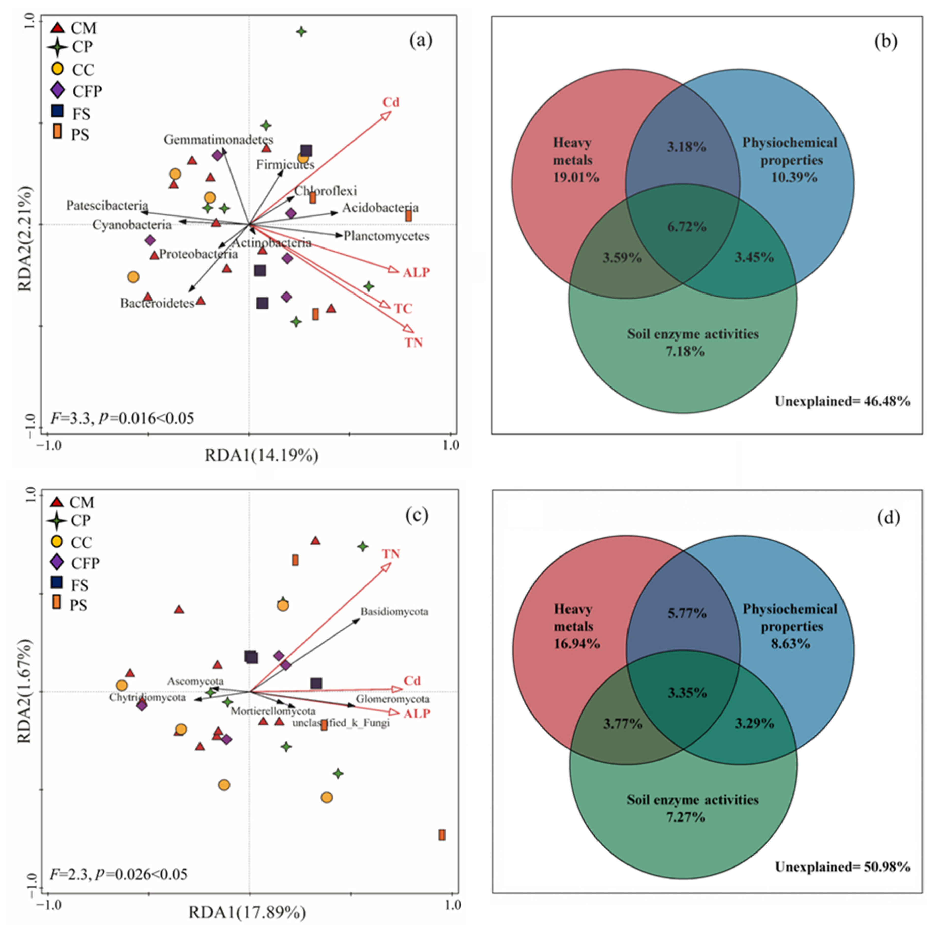 Microorganisms 11 01392 g004