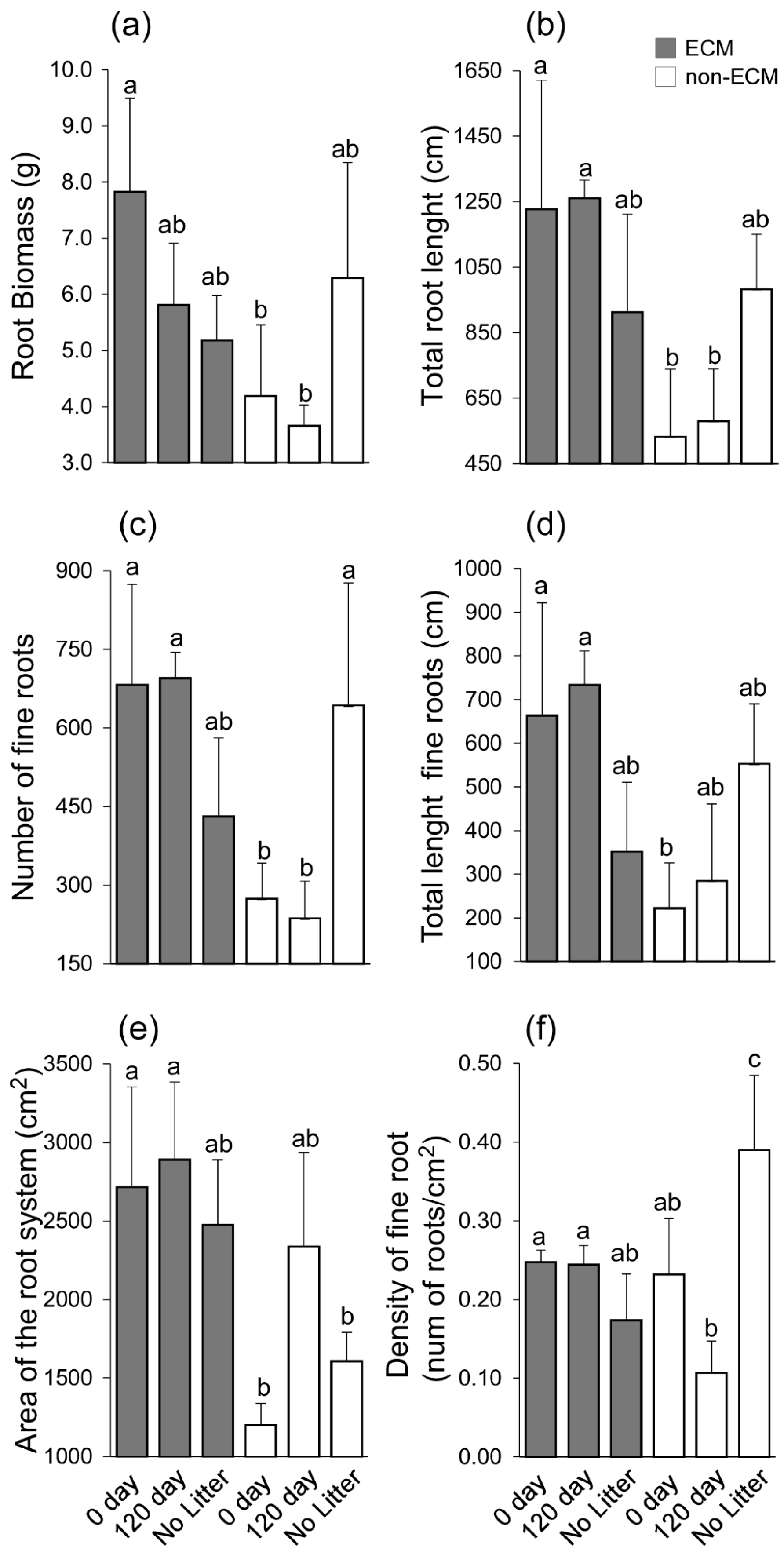 Microorganisms 11 01394 g003 Microorganisms 11 01394 g003